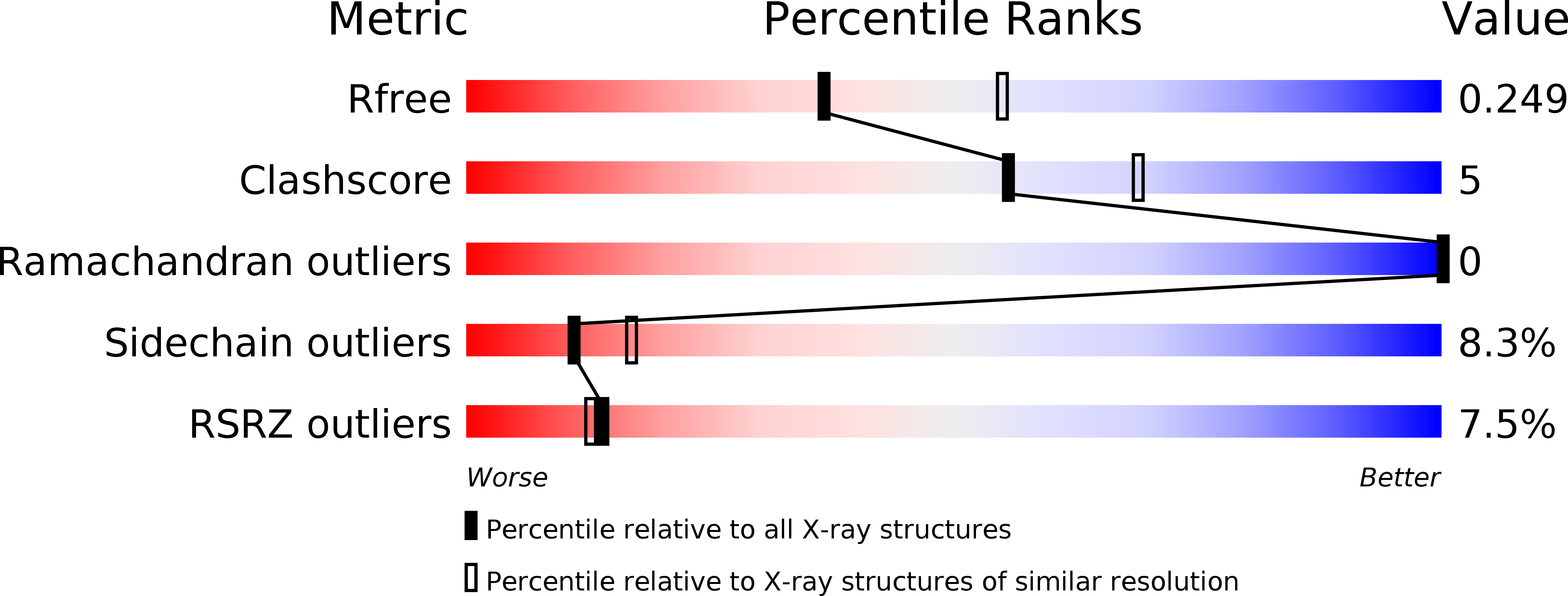 4TKK validation report