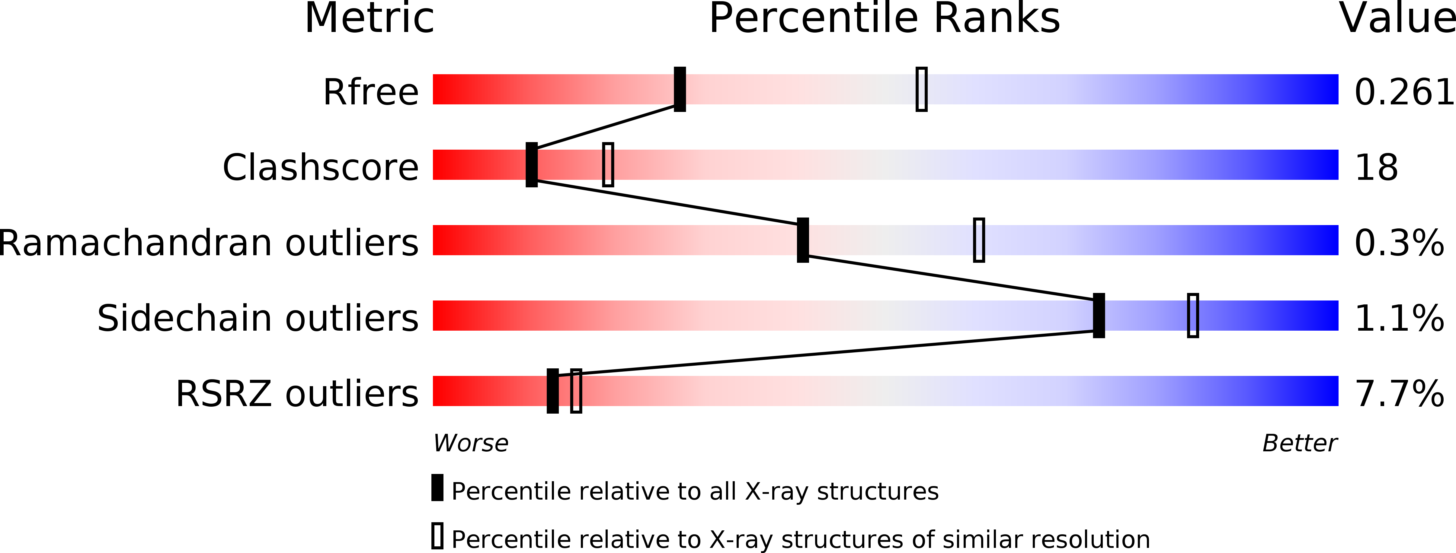 4TRY validation report