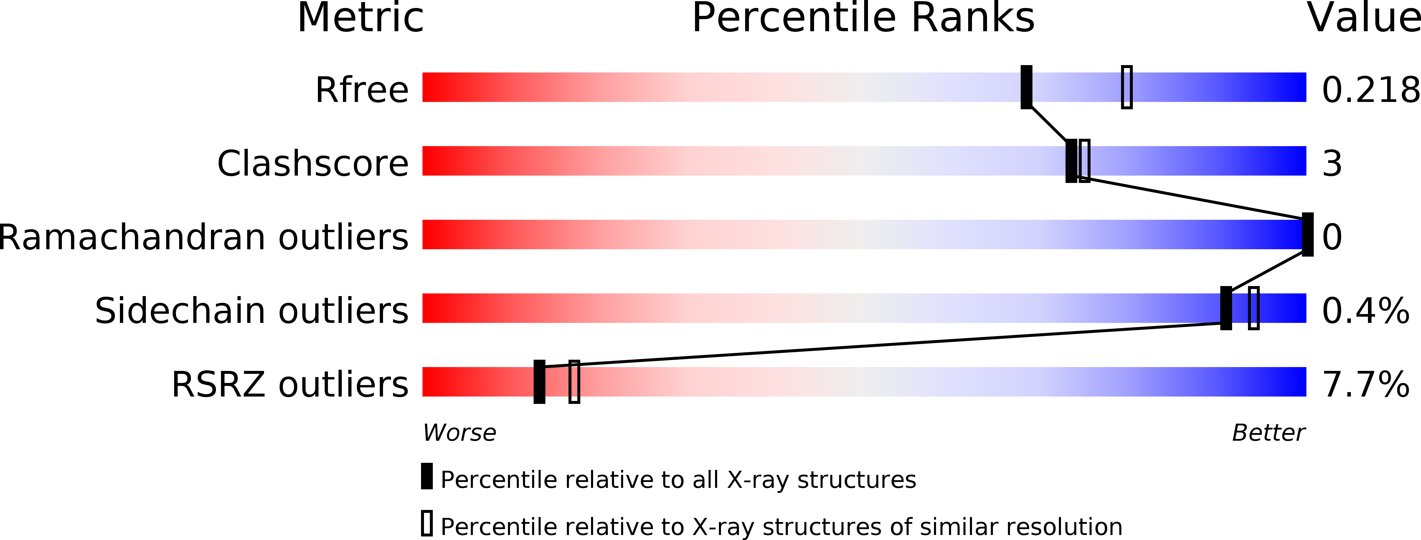 4TUY validation report
