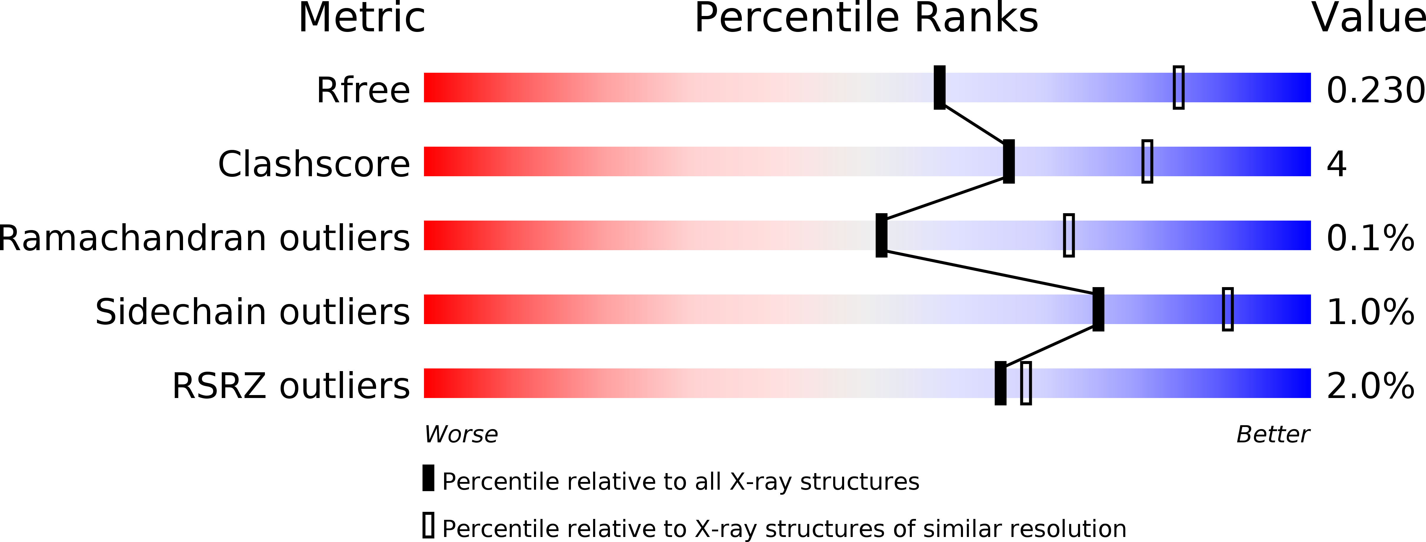 4TX3 validation report