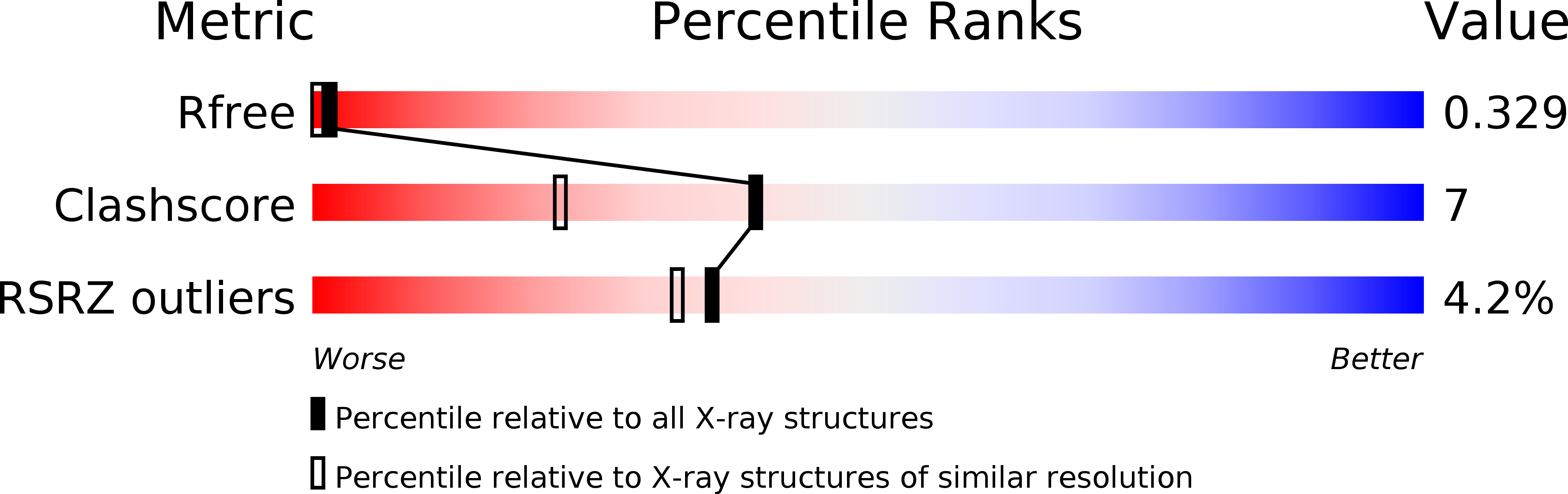 4U8C validation report