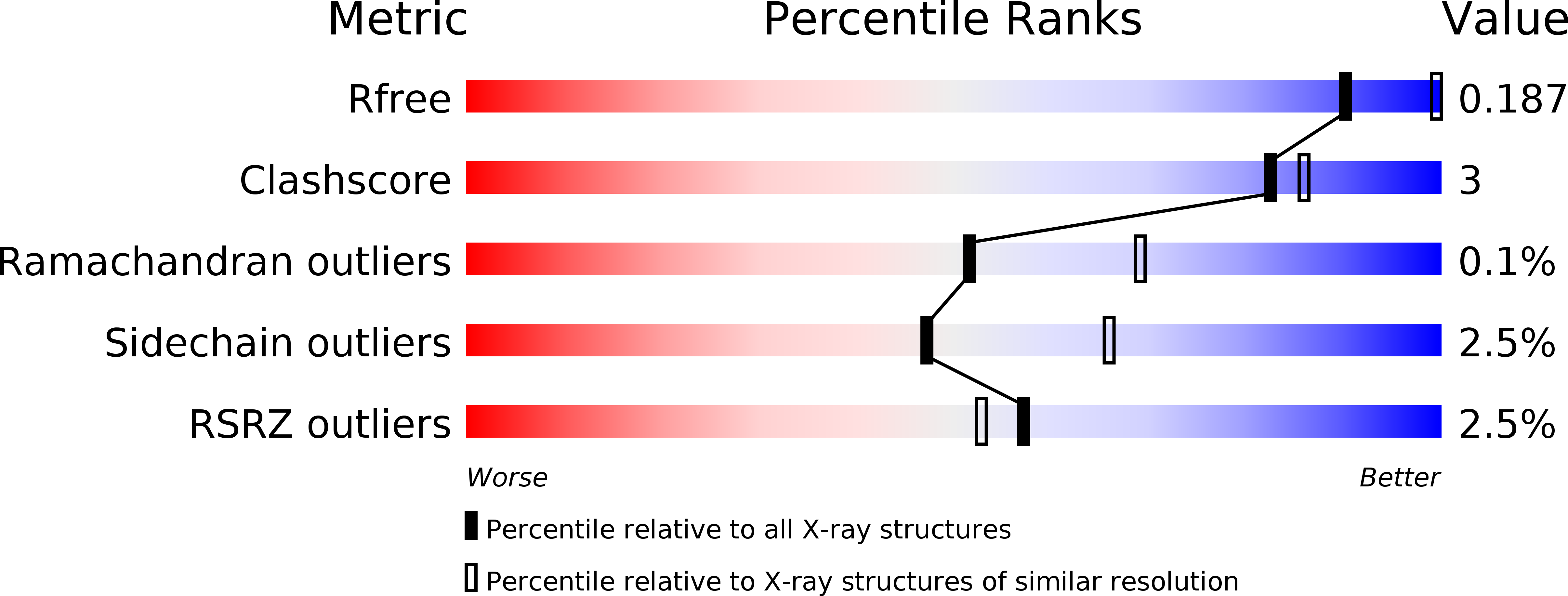 4UCK validation report