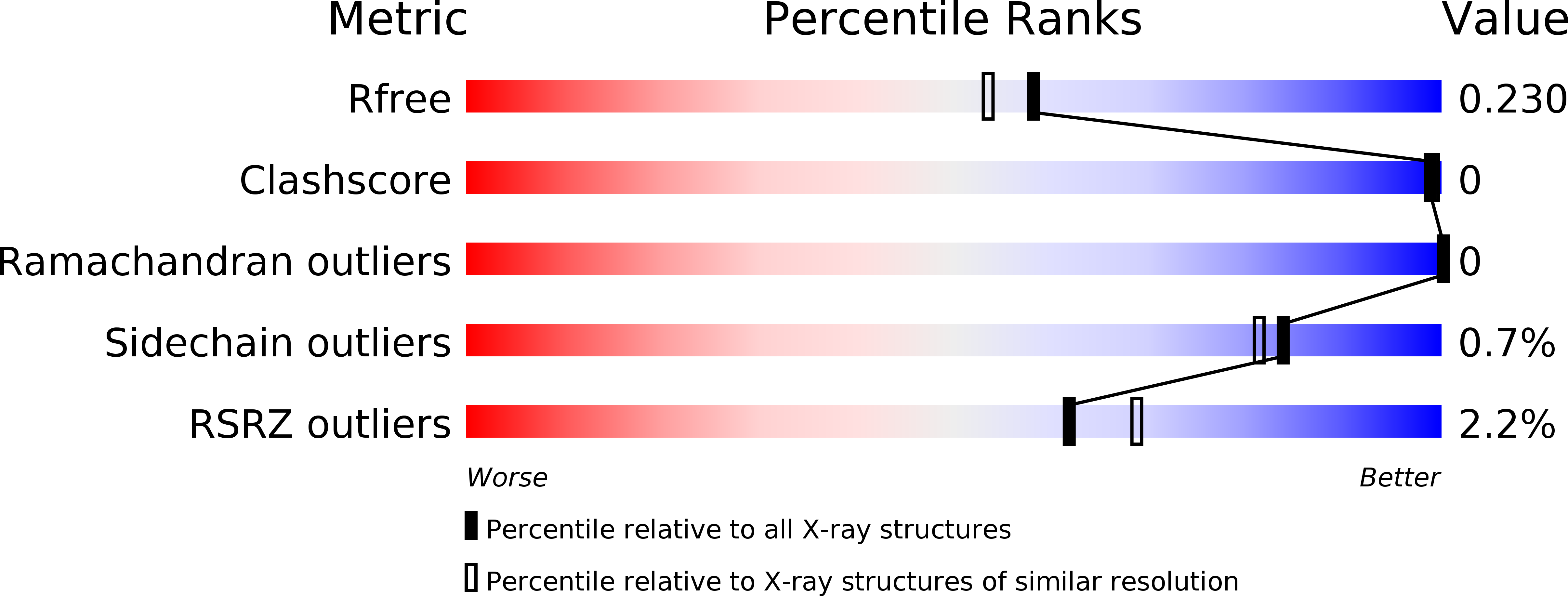 4UEG validation report