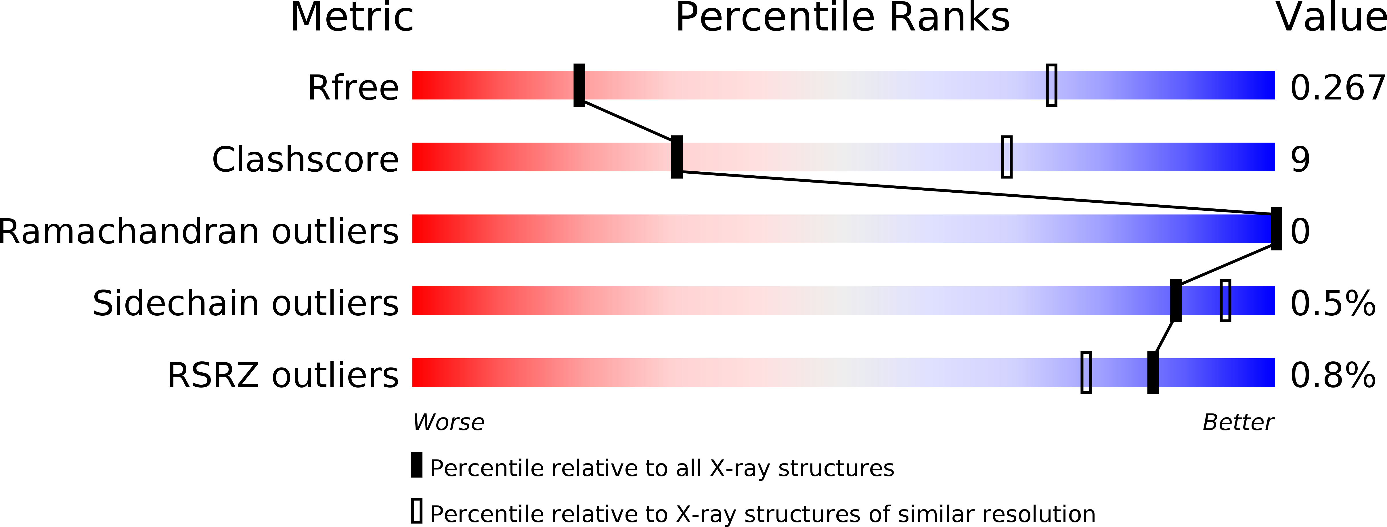 4UF6 validation report