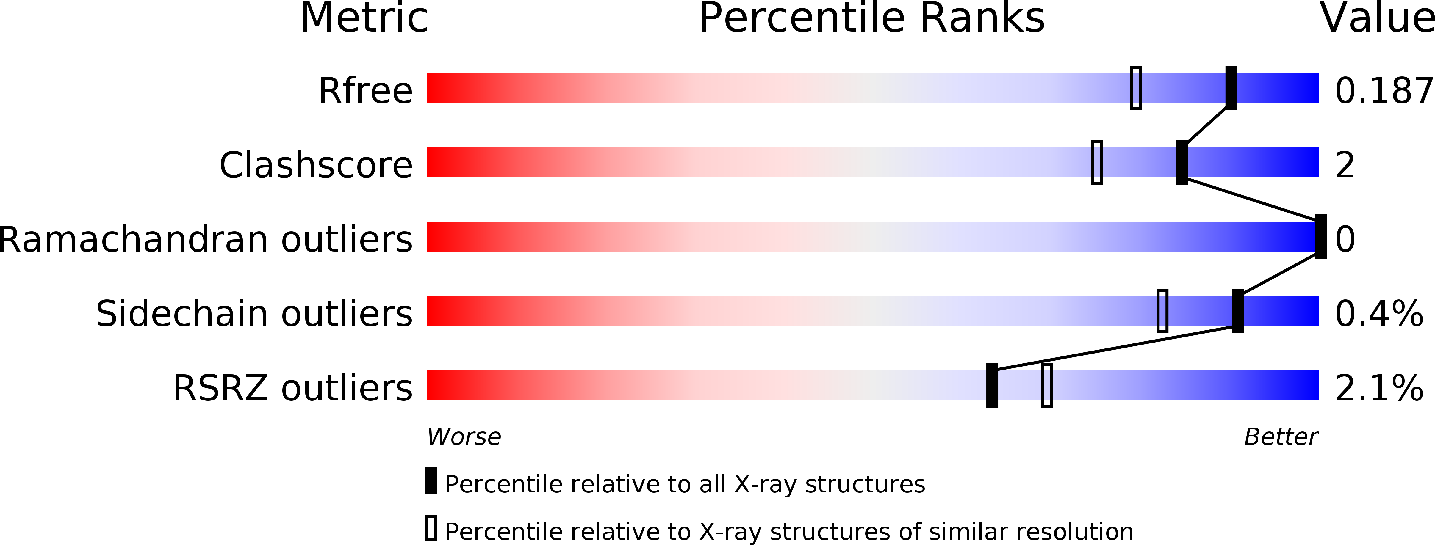 4UFF validation report