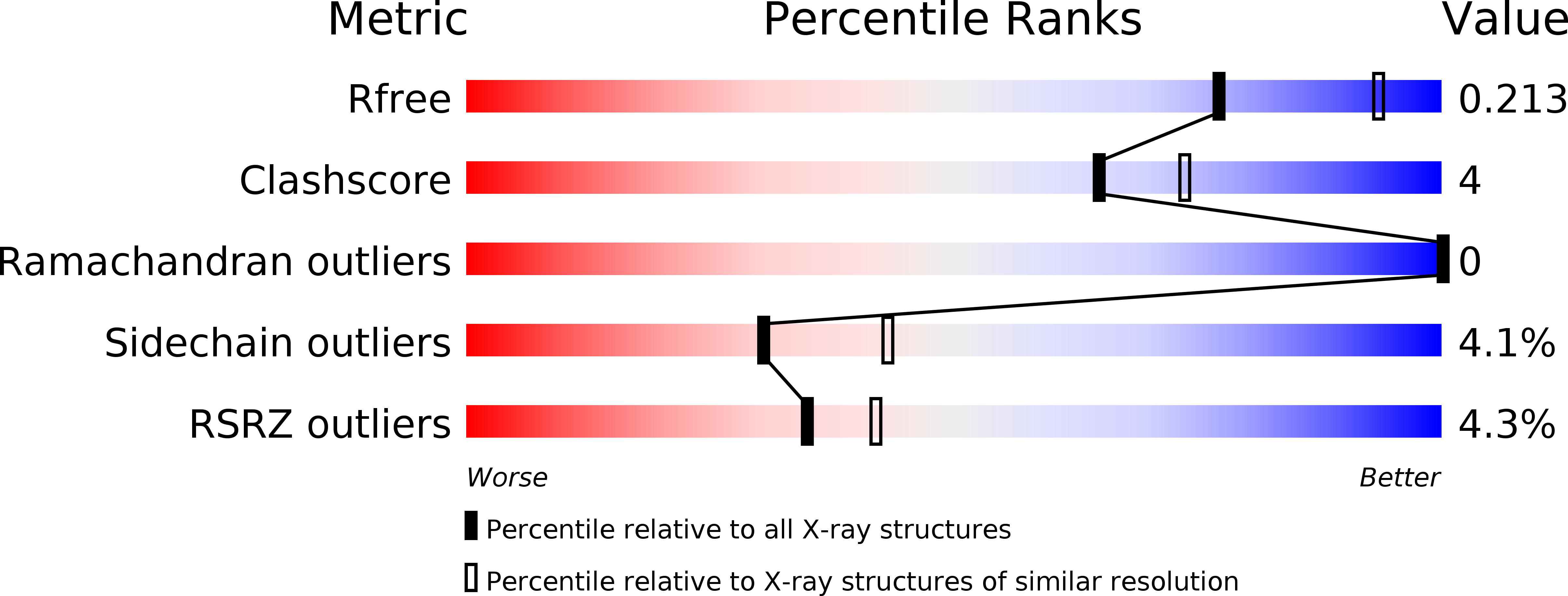 4UH8 validation report