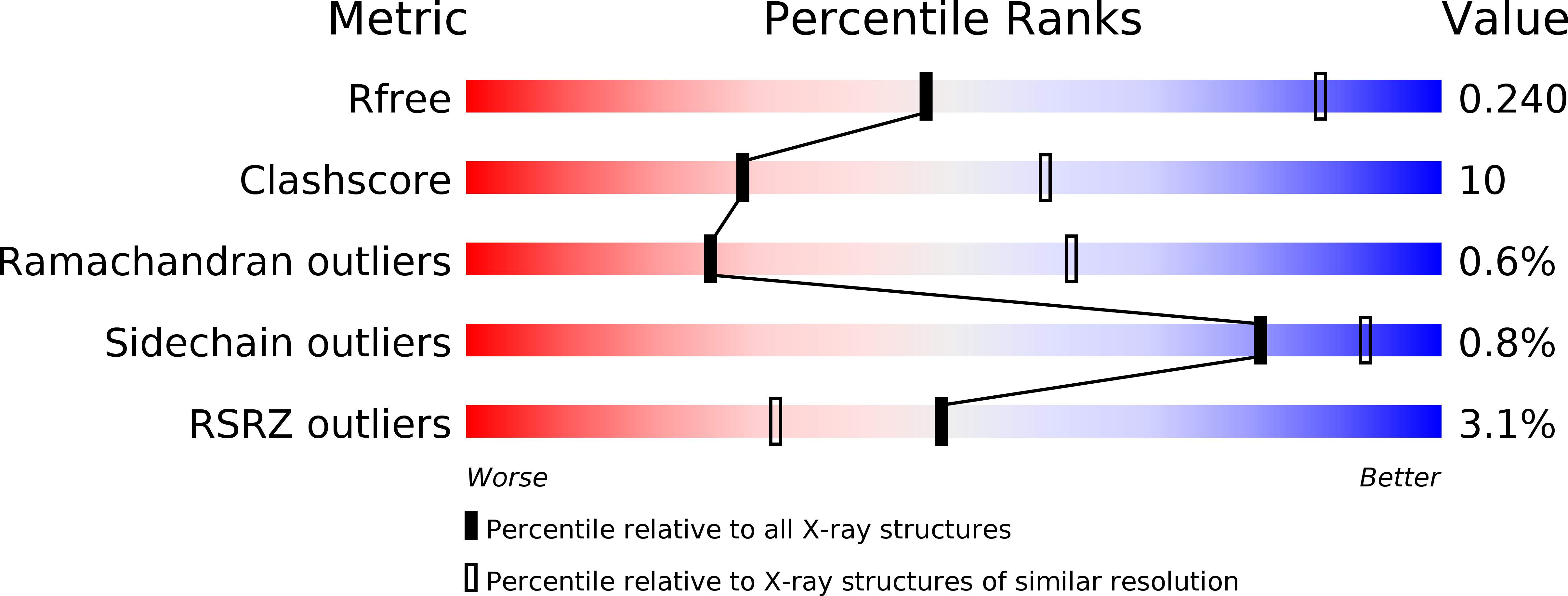 4UI2 validation report