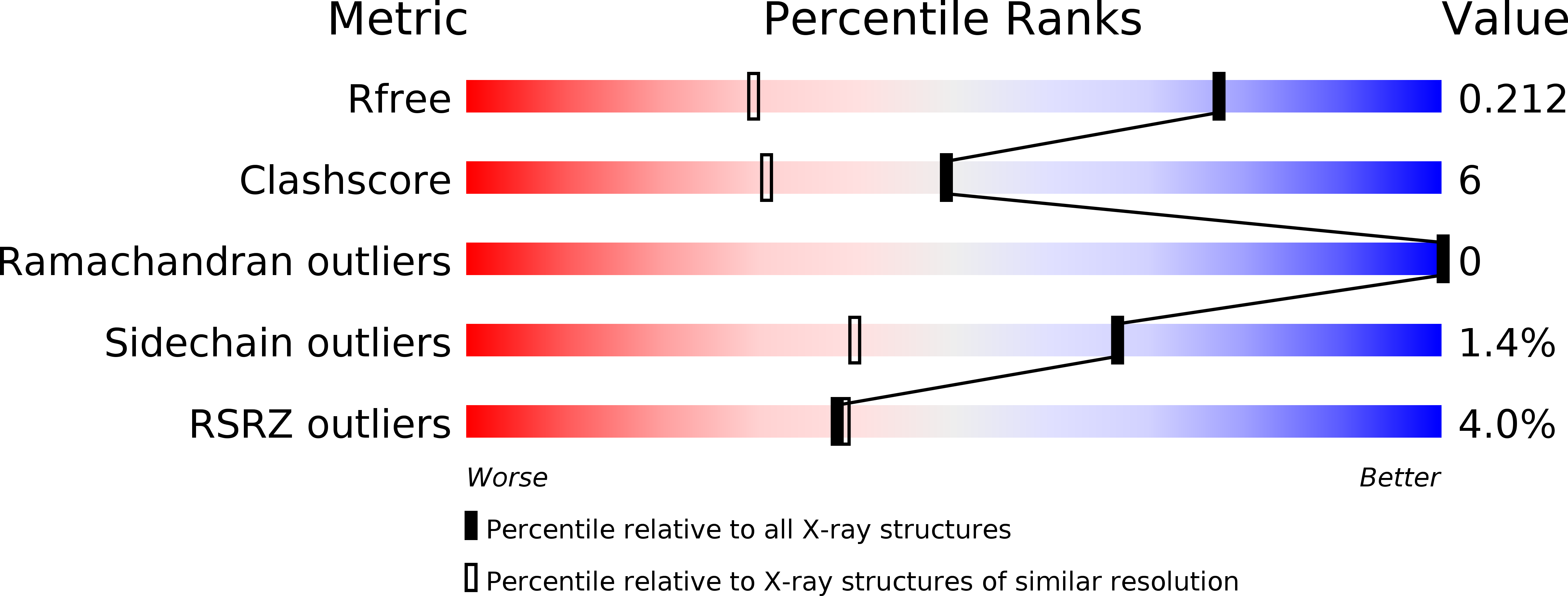 4URE validation report