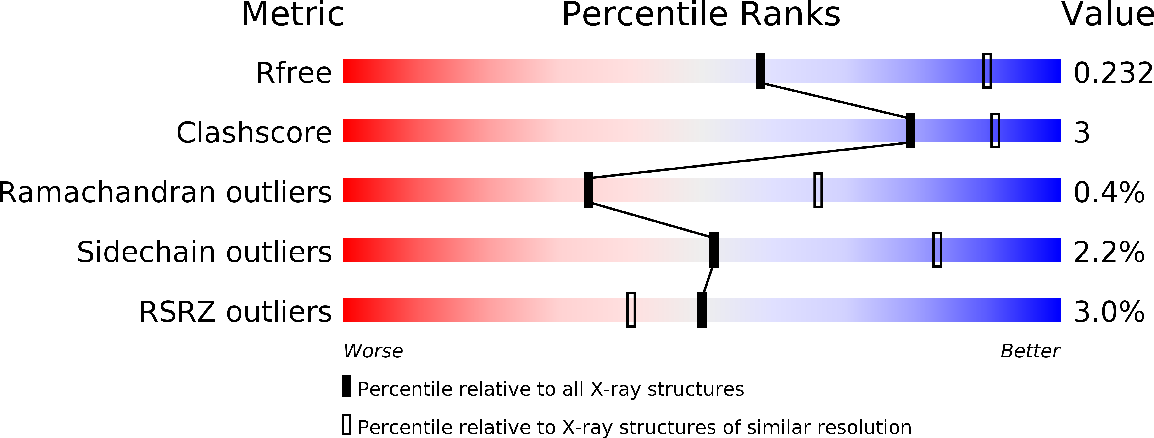 4UVB validation report