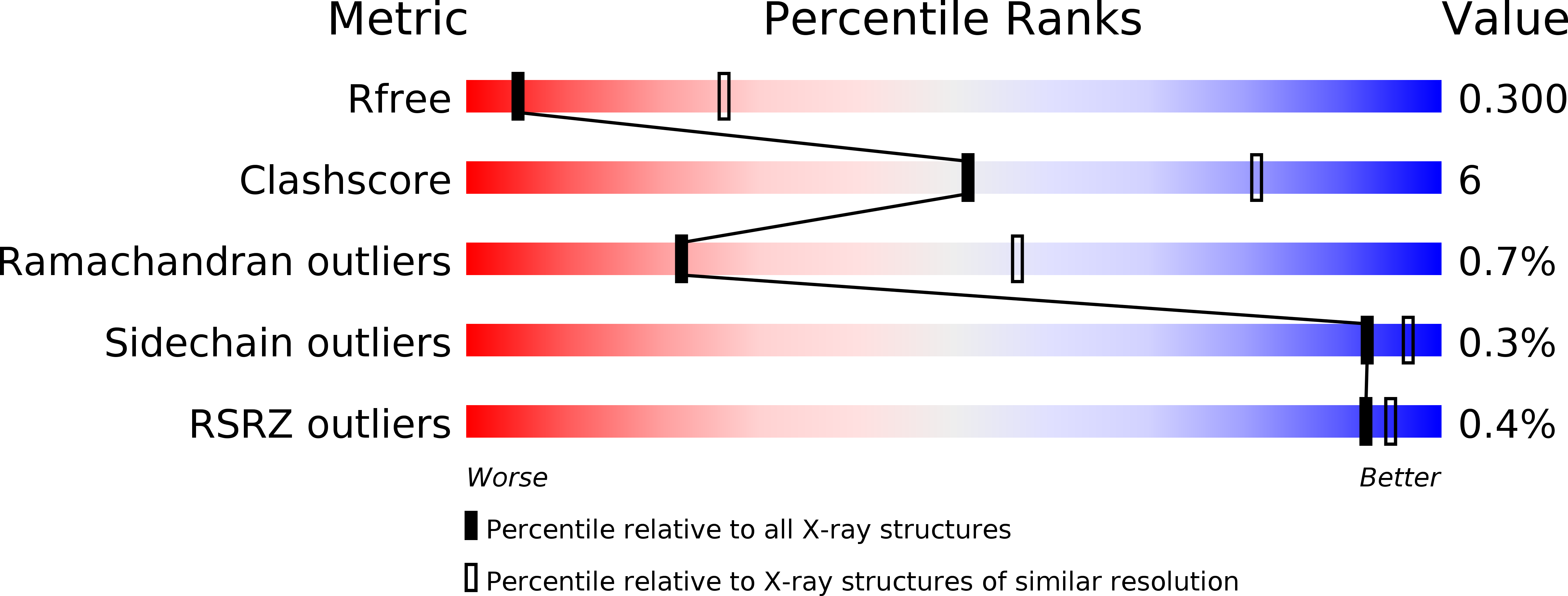 4UW1 validation report
