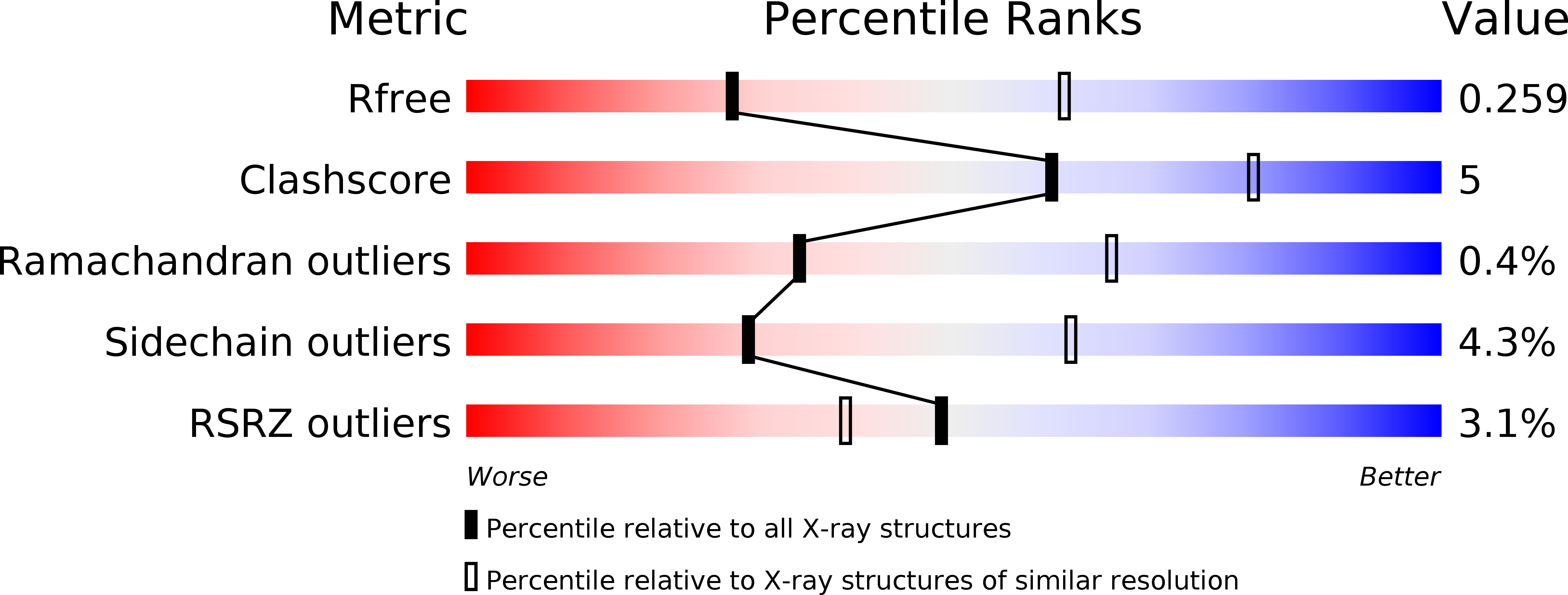 4V0J validation report