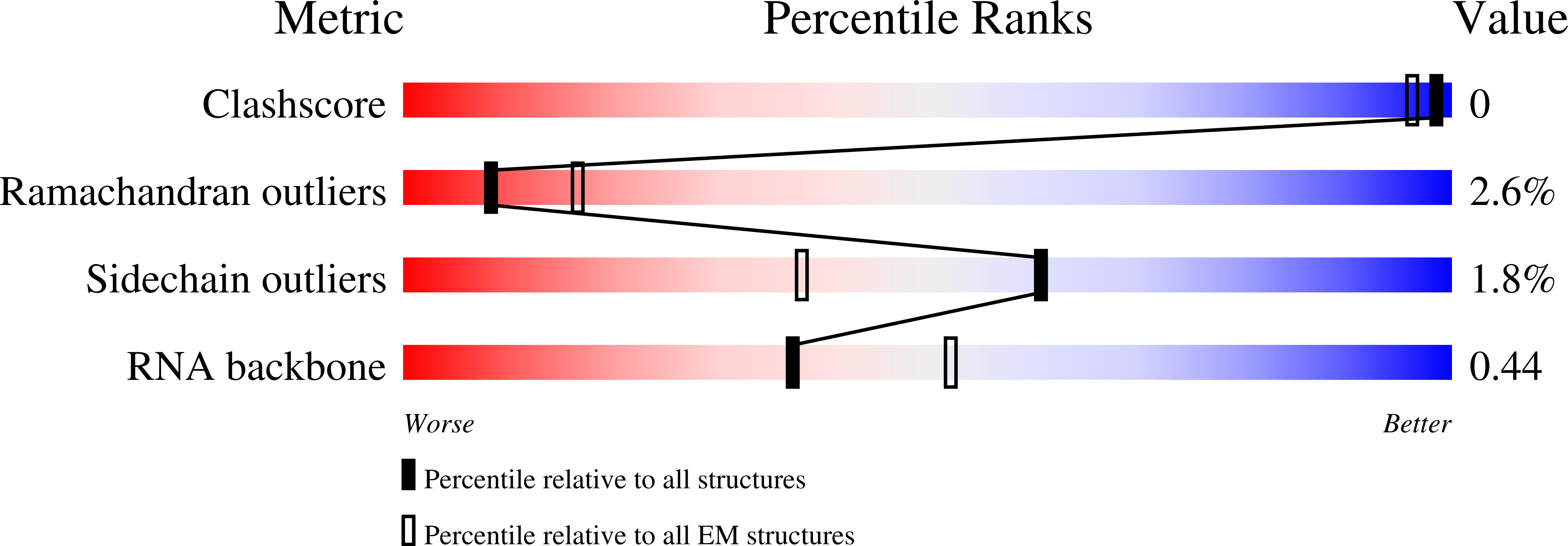 4V74 validation report