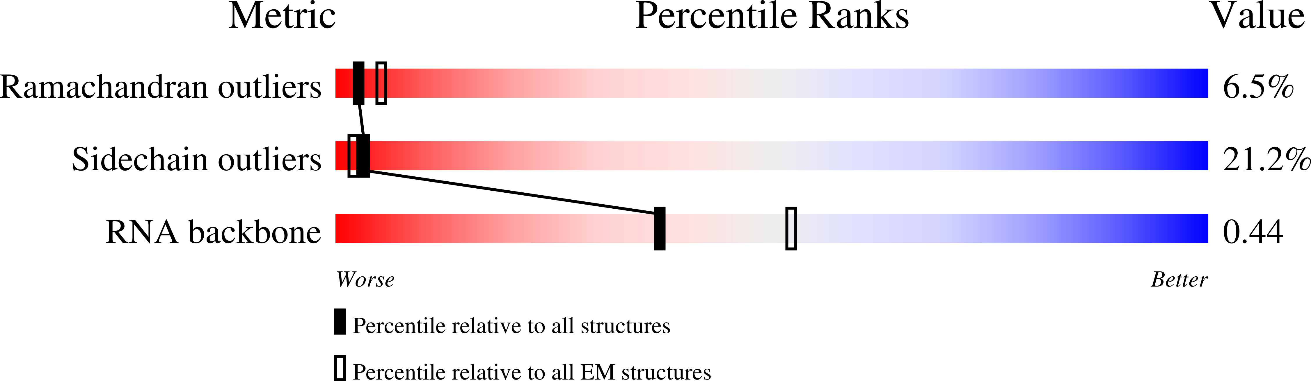 4V8Z validation report