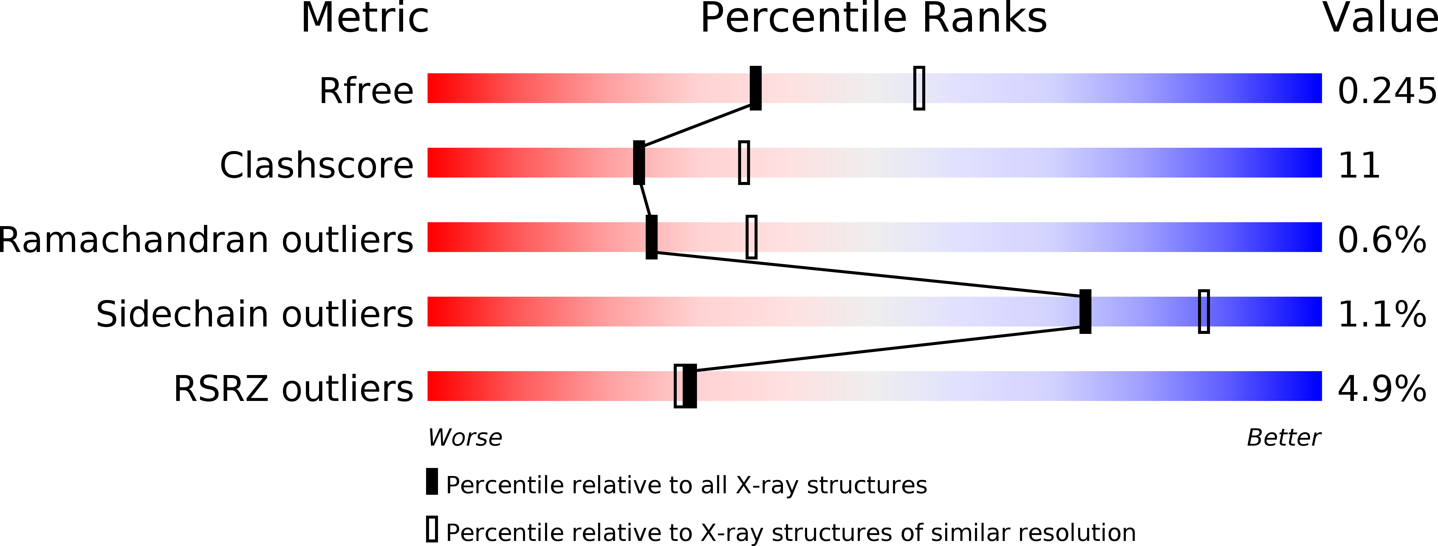 4WOY validation report