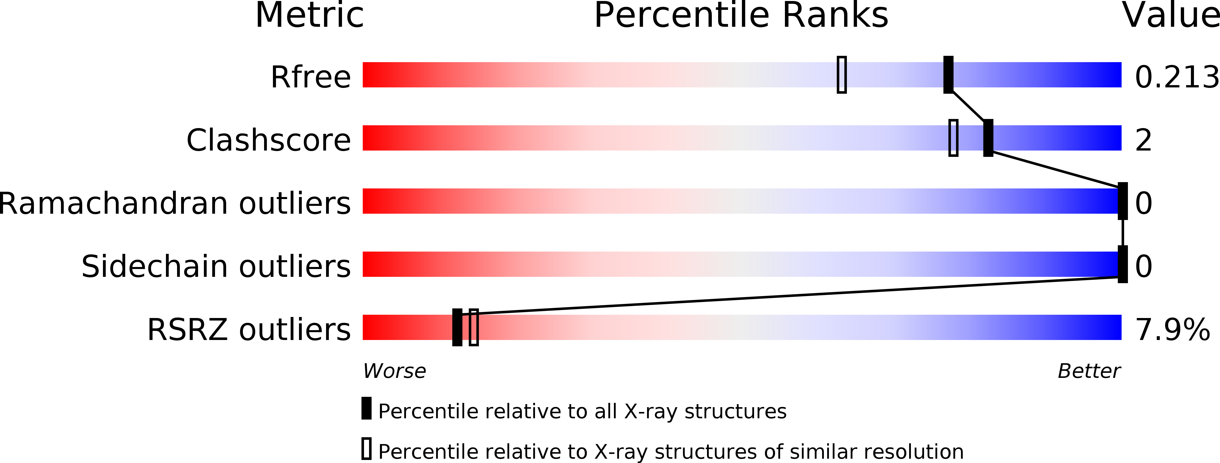 4WP6 validation report