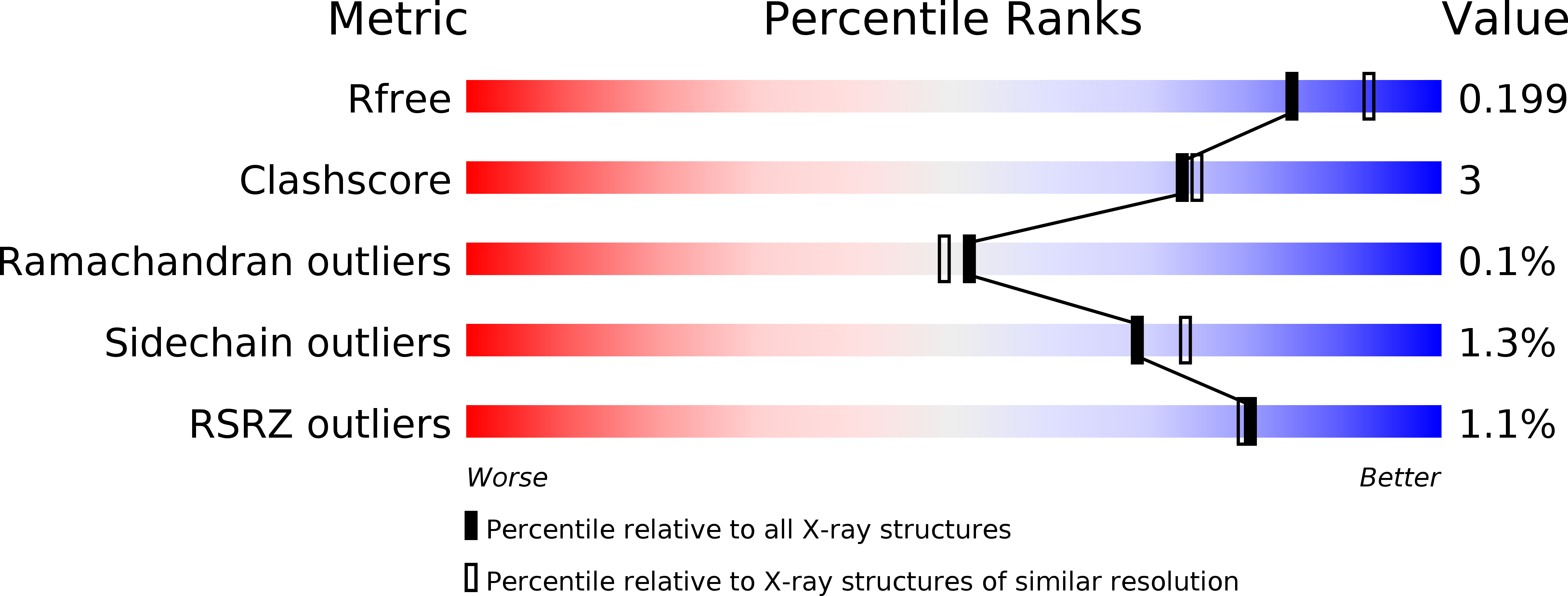 4WPD validation report