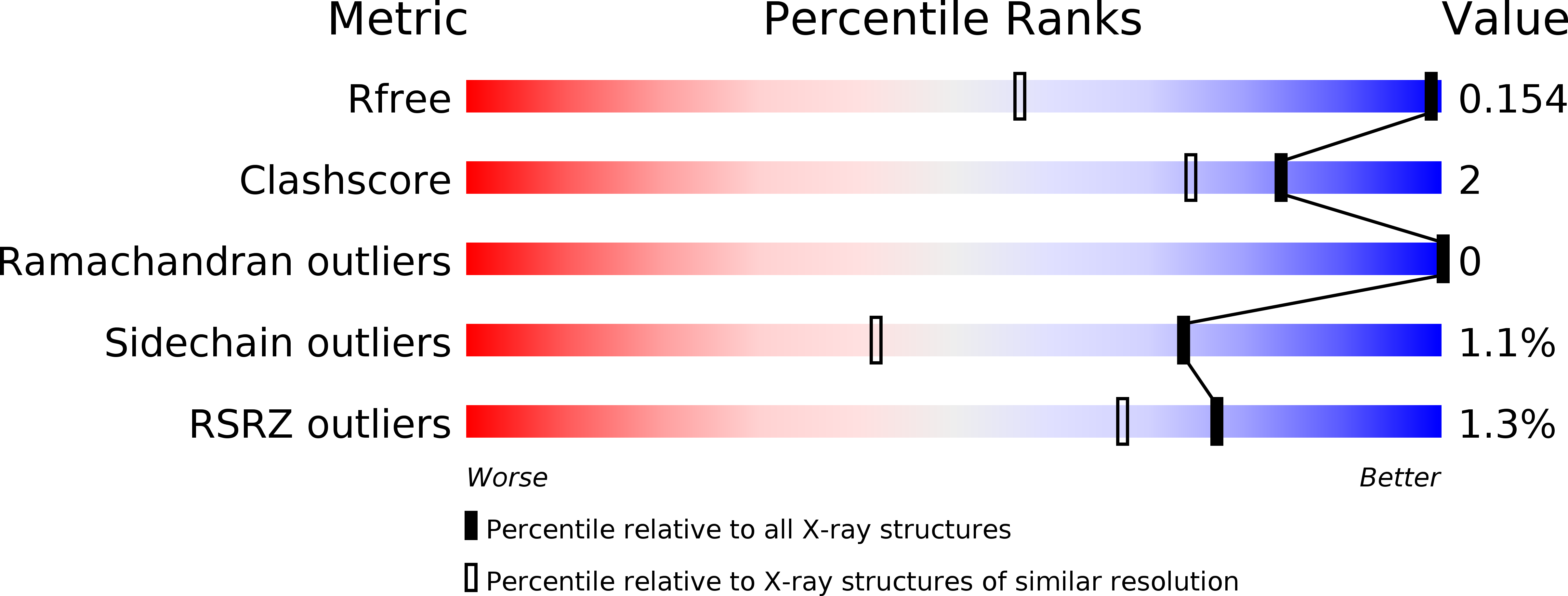 4WPK validation report