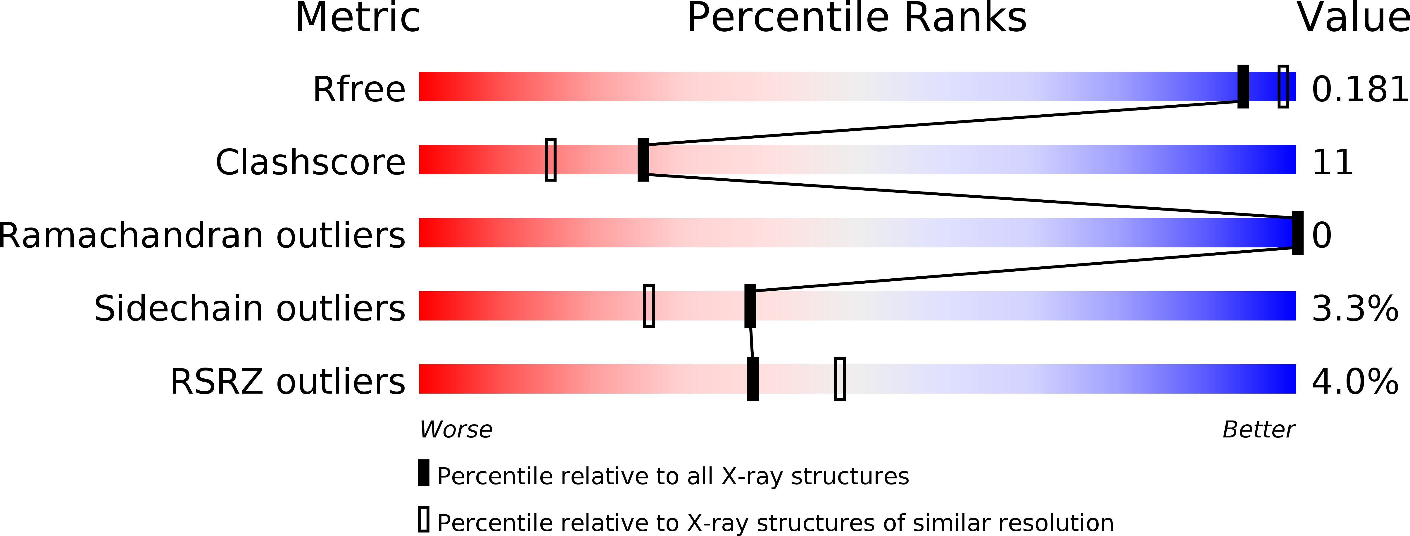 4WYH validation report