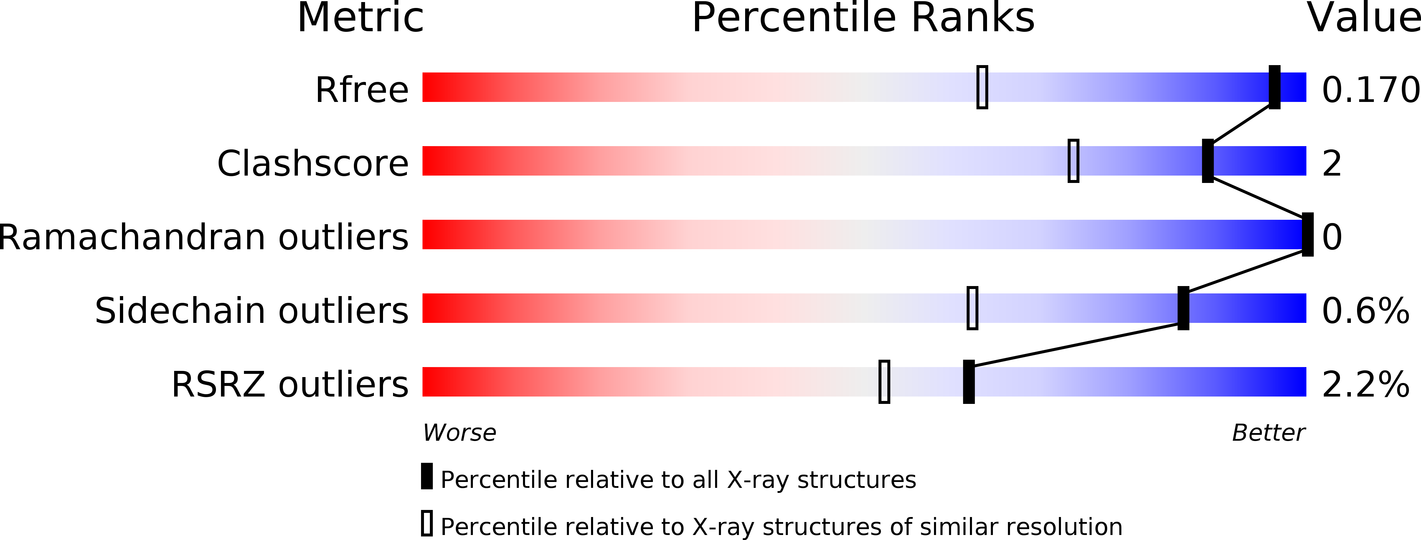 4XFF validation report