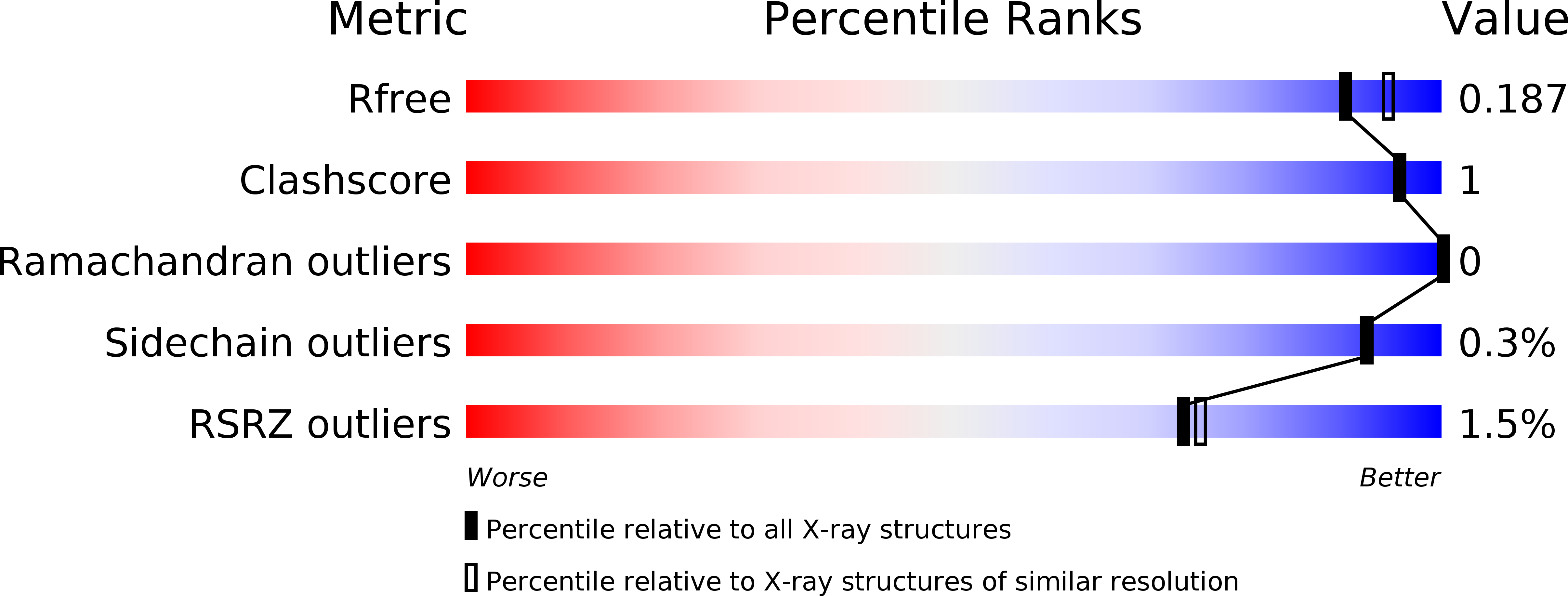4XHB validation report