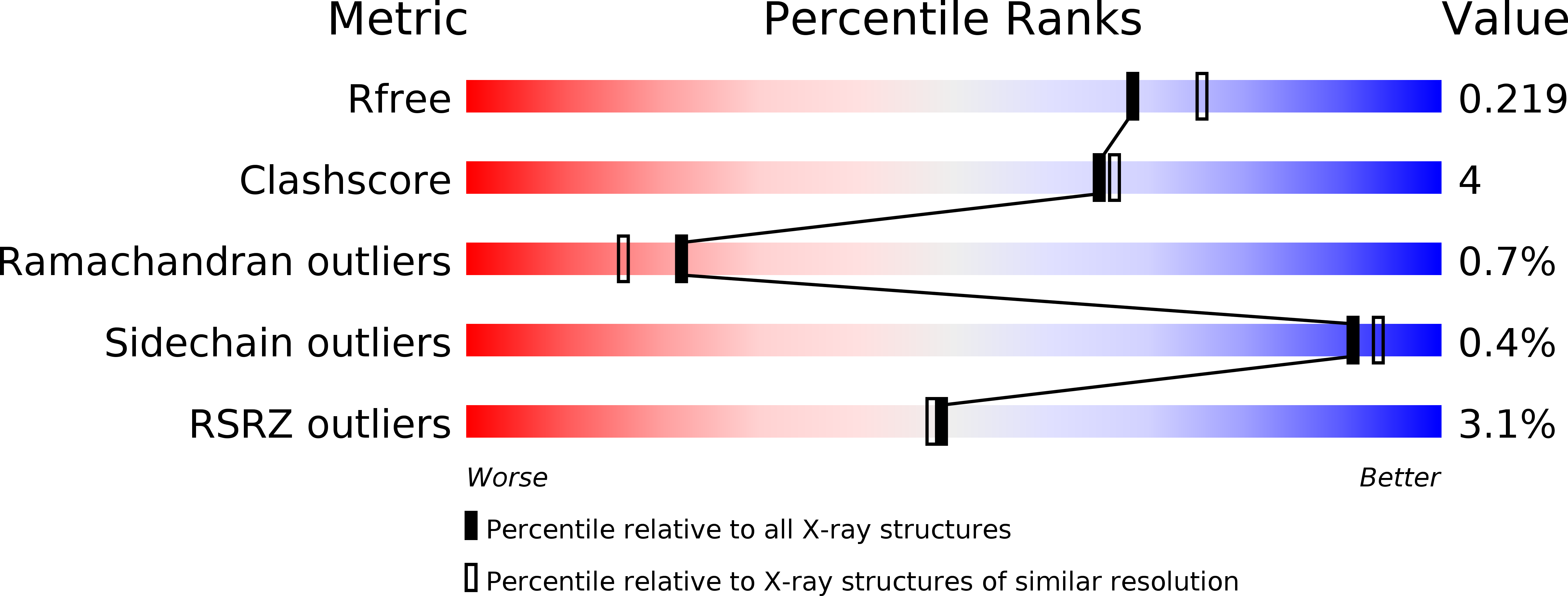 4XKI validation report