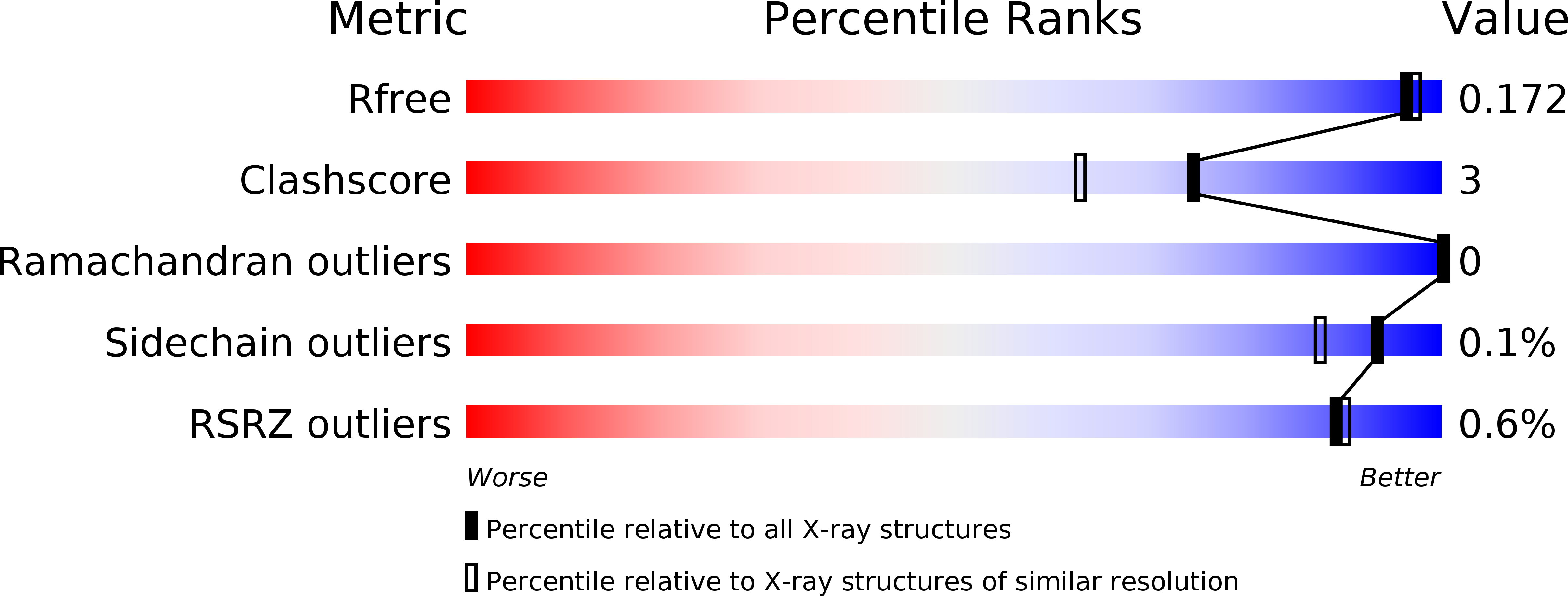 4XKS validation report