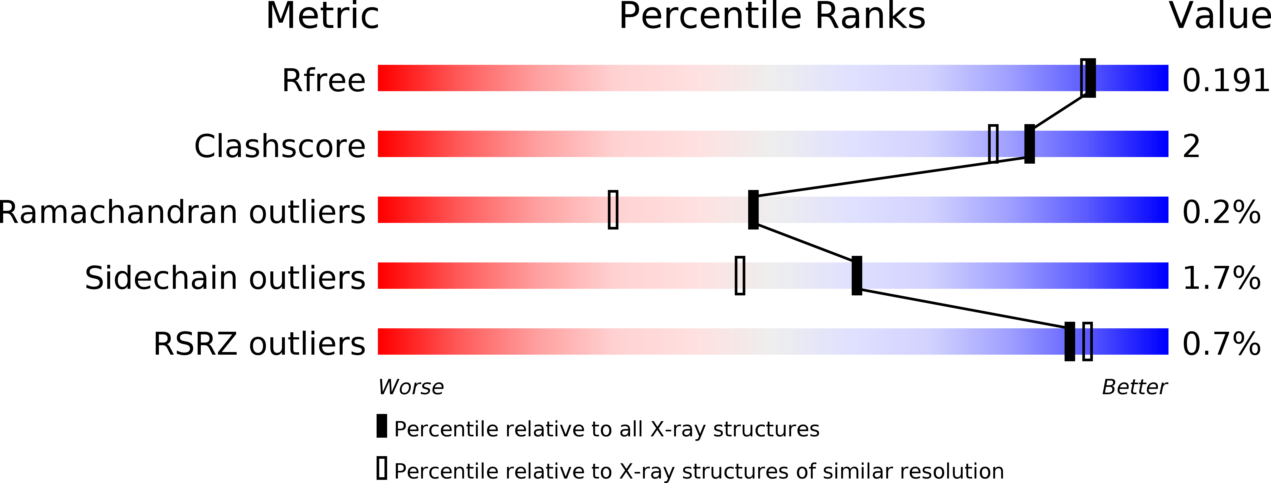 4XT2 validation report