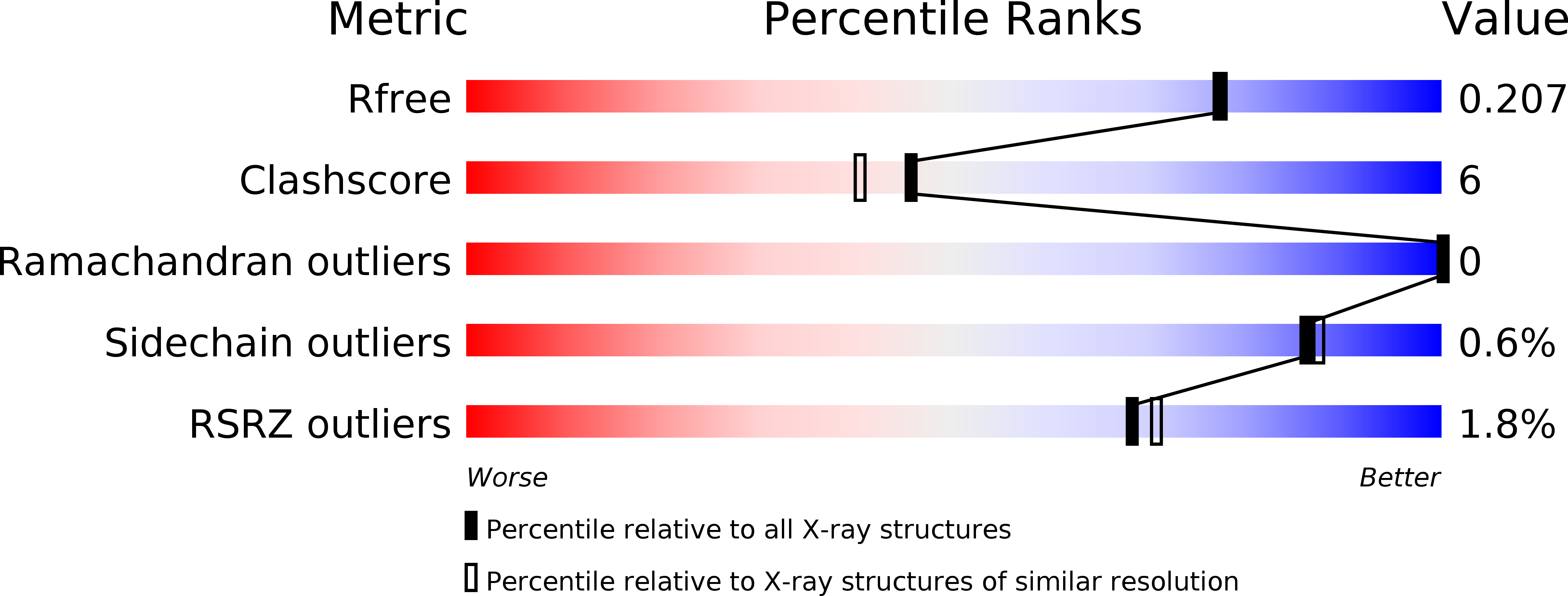 4YTQ validation report