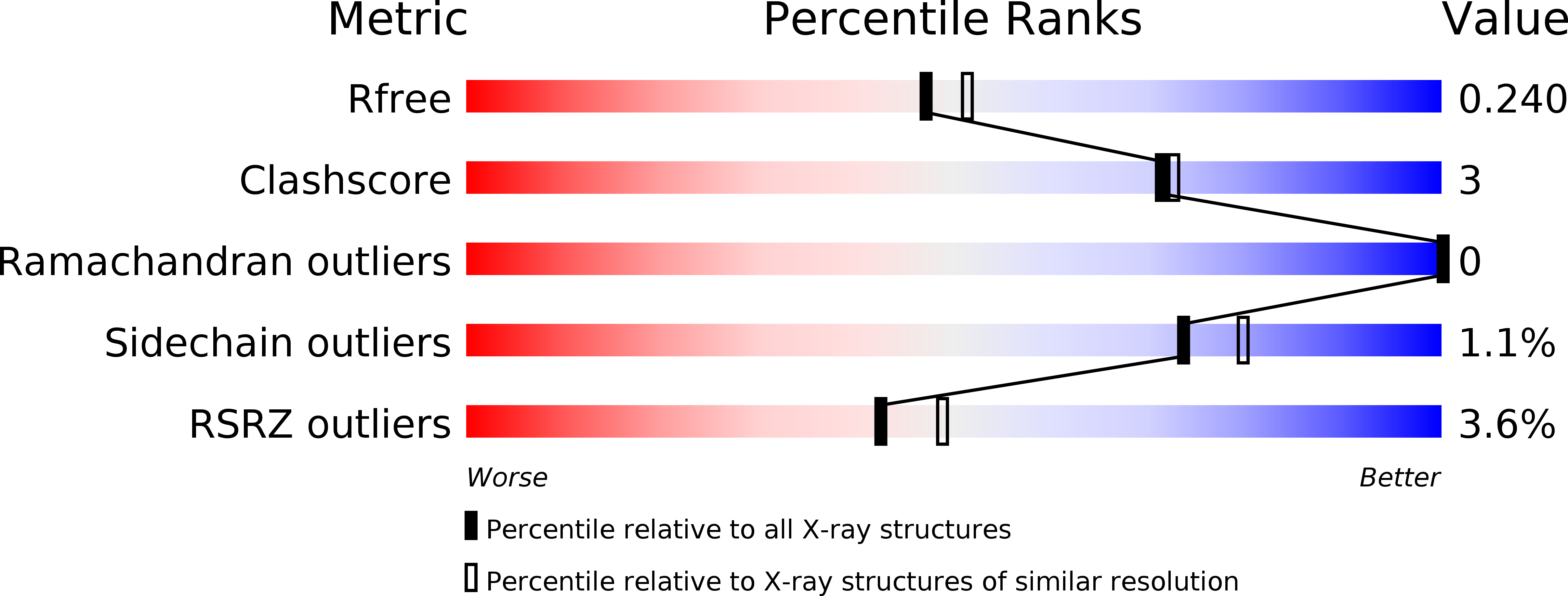 4YZL validation report