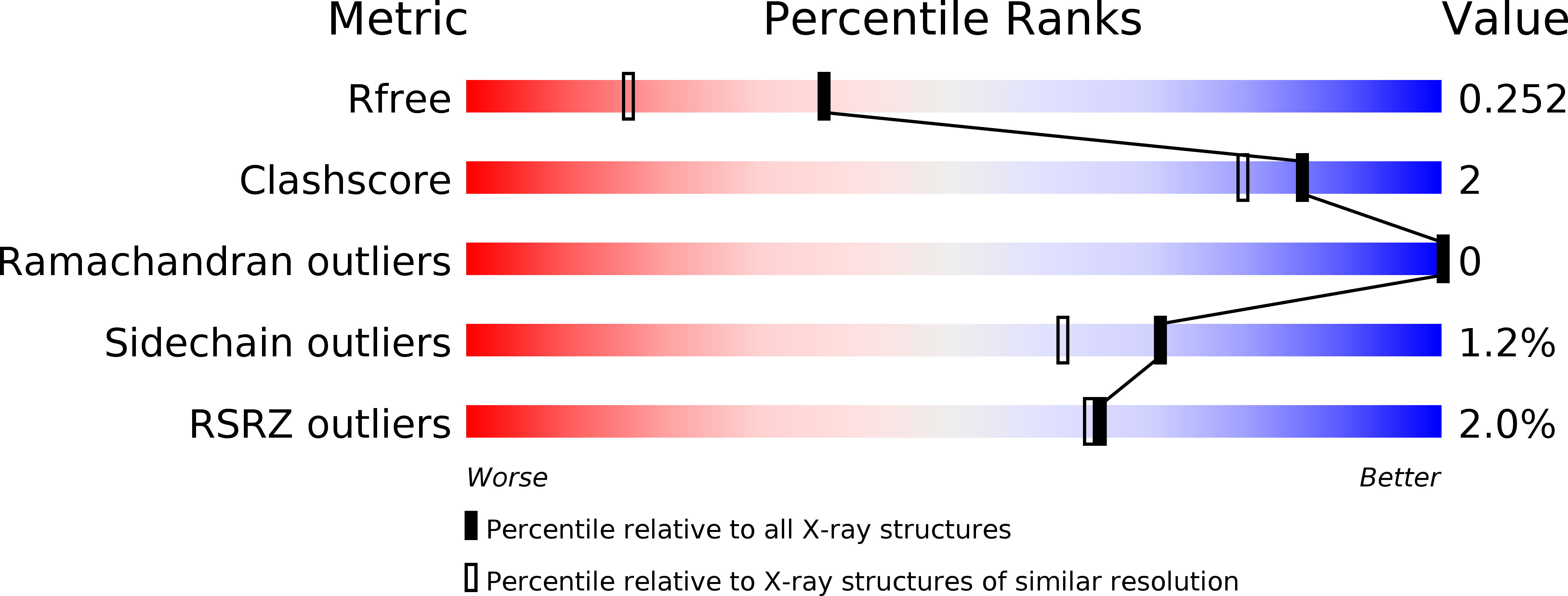 4Z7Z validation report