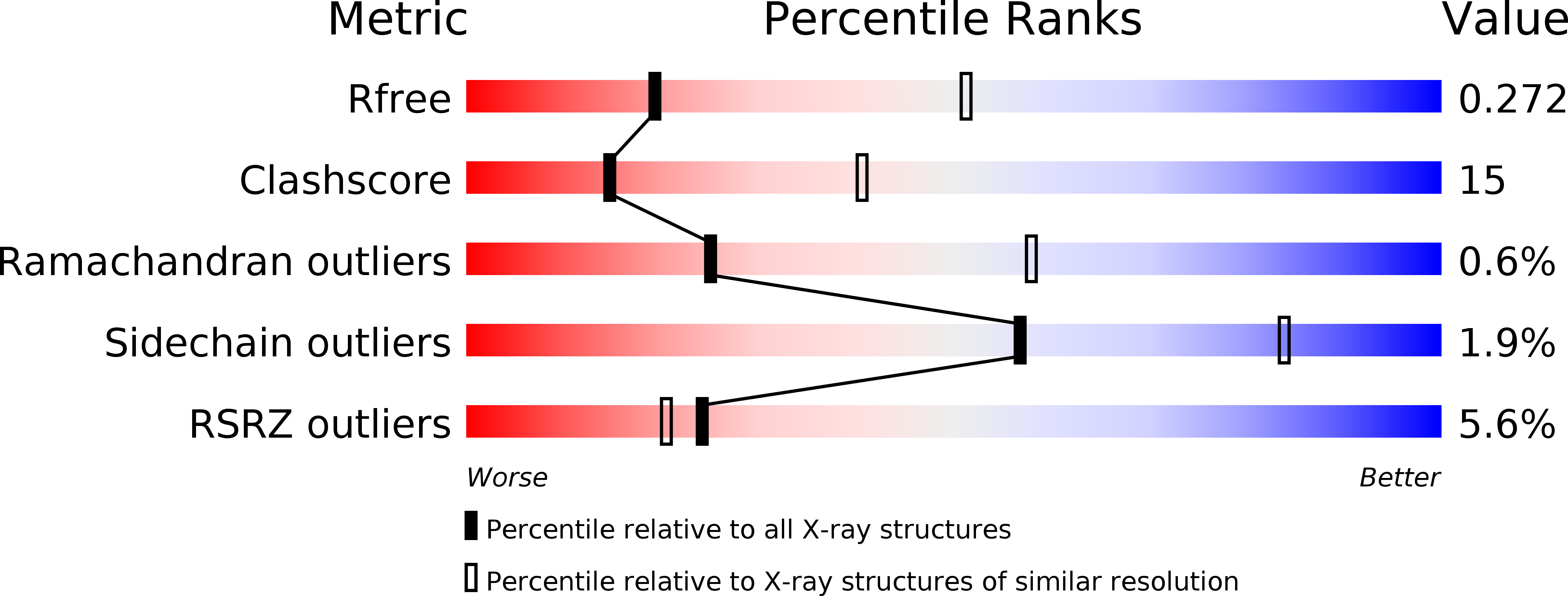 4ZEL validation report