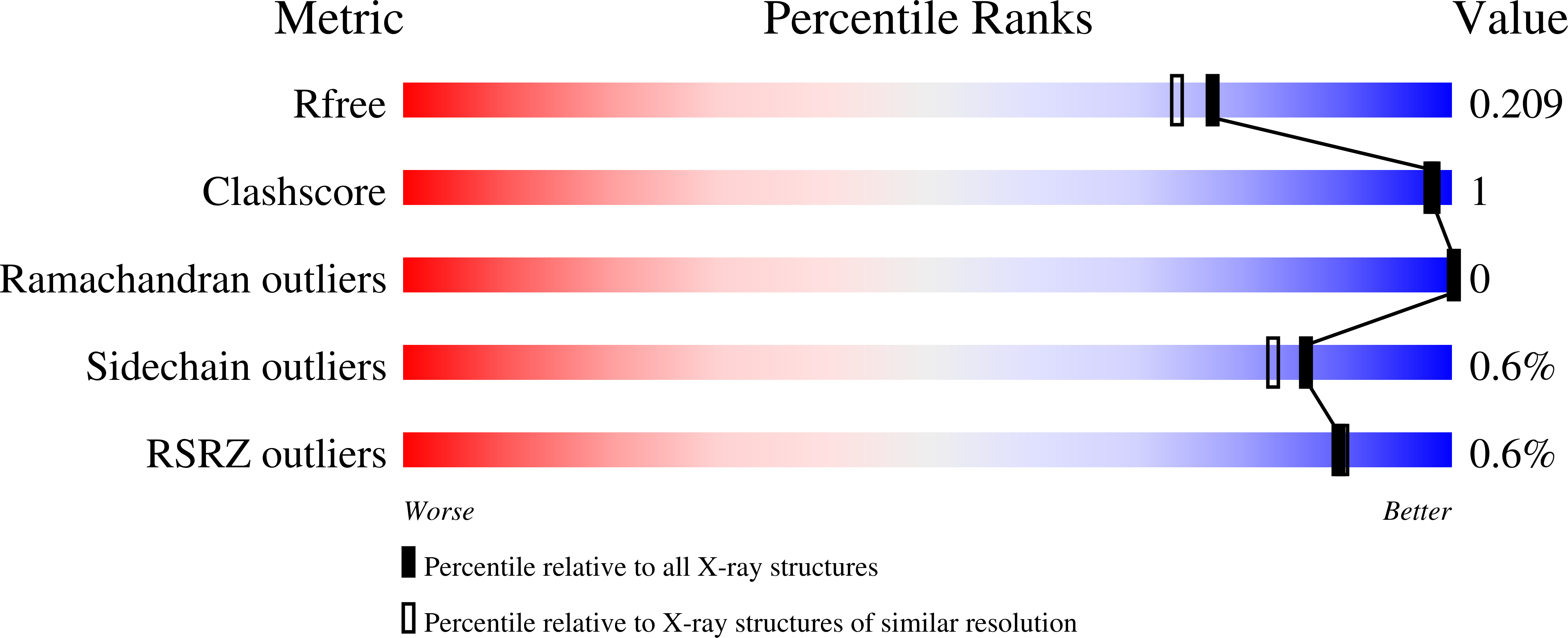 4ZQB validation report