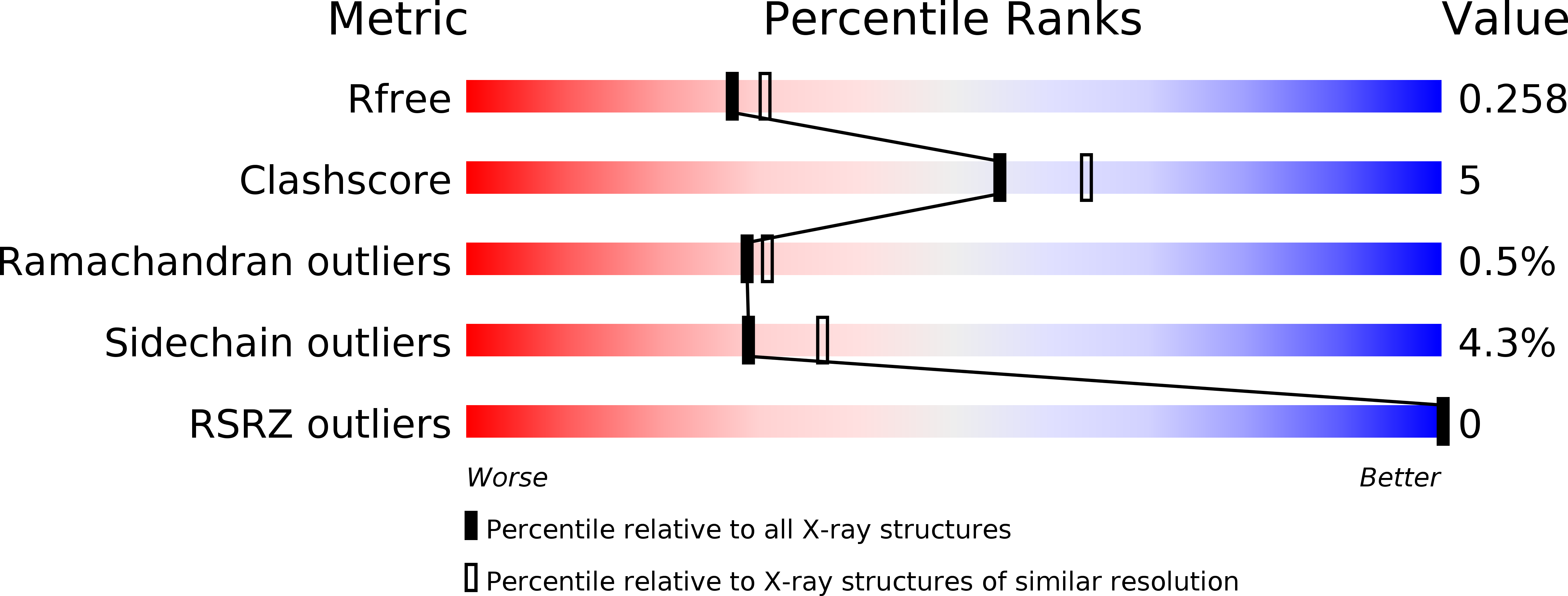 4ZQF validation report
