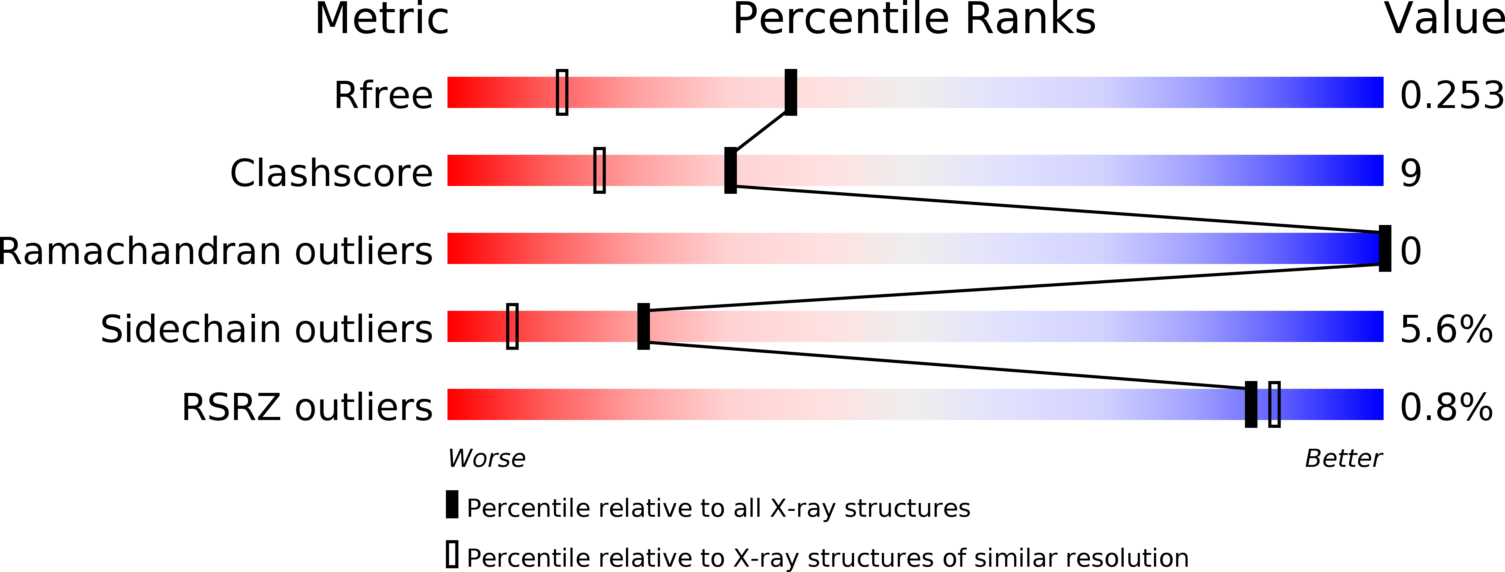 4ZUI validation report