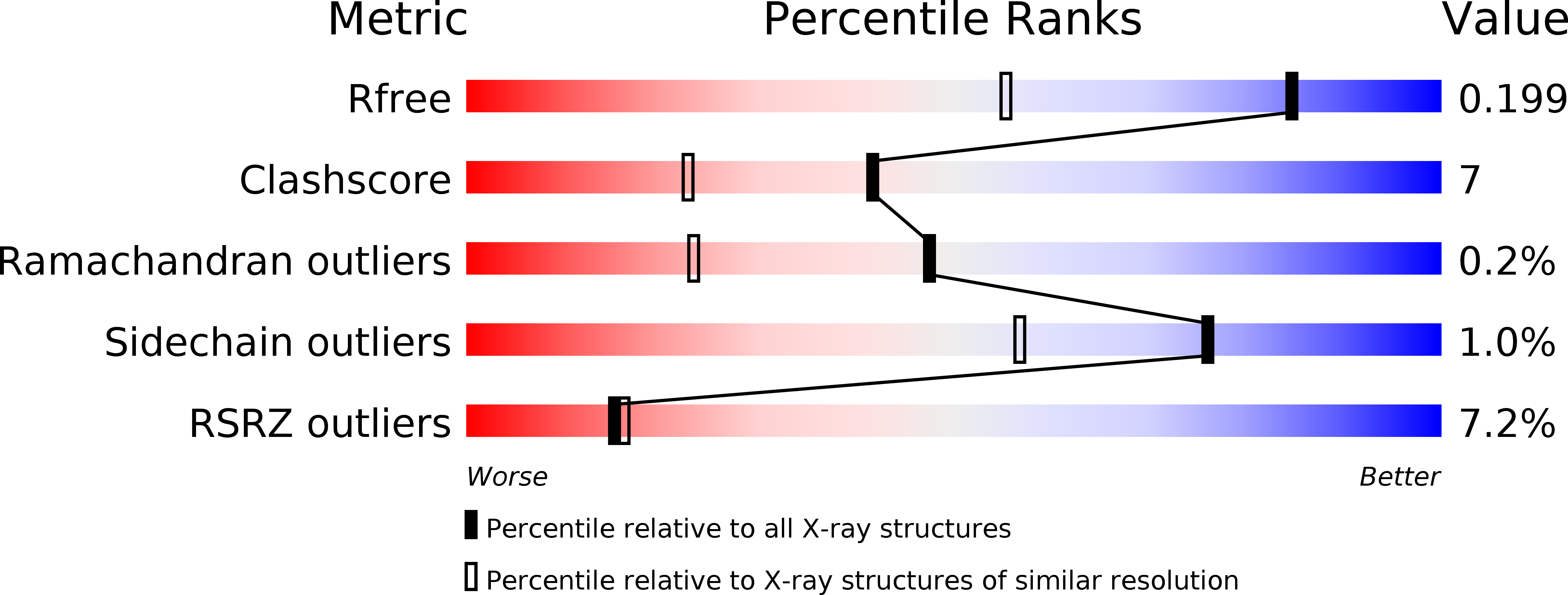 4ZW9 validation report