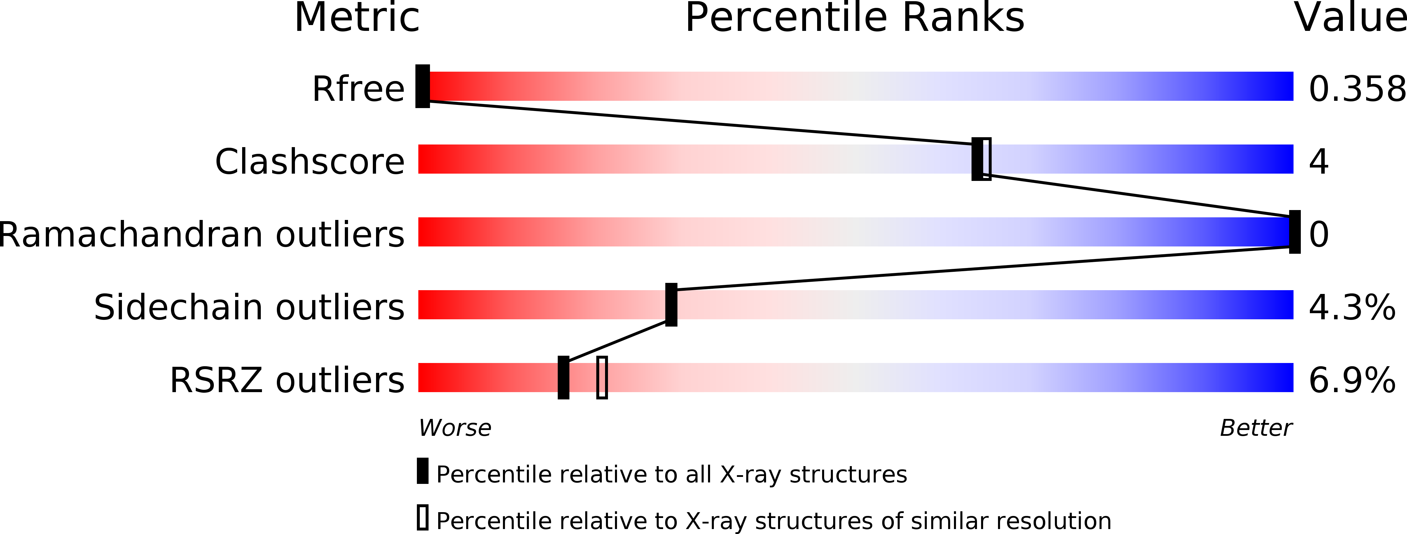 4ZZQ validation report