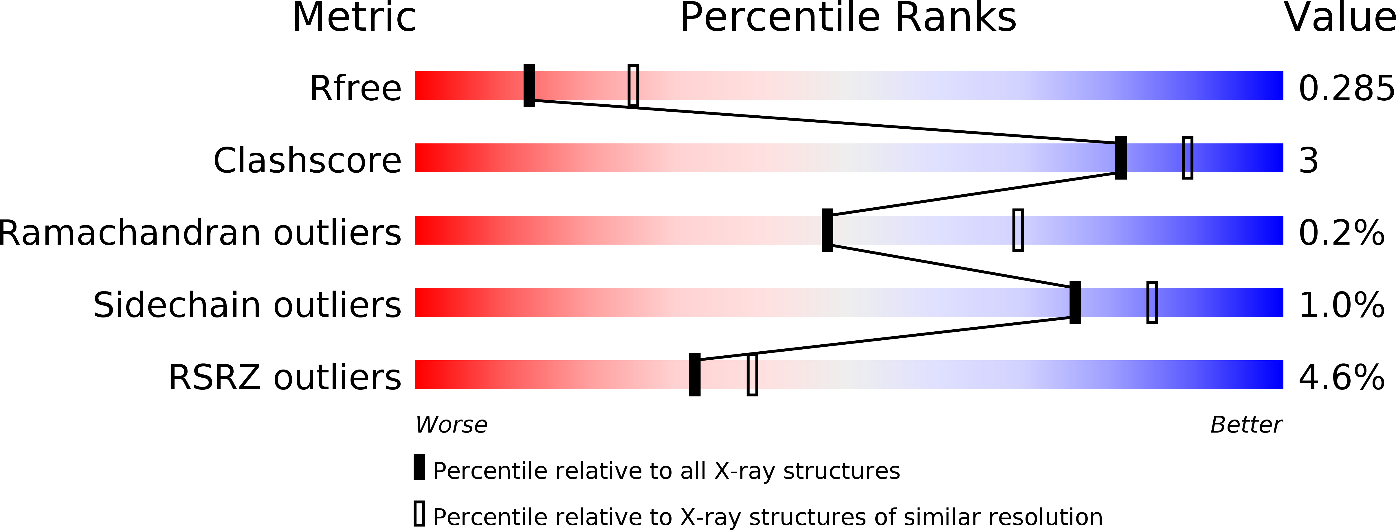 5A30 validation report