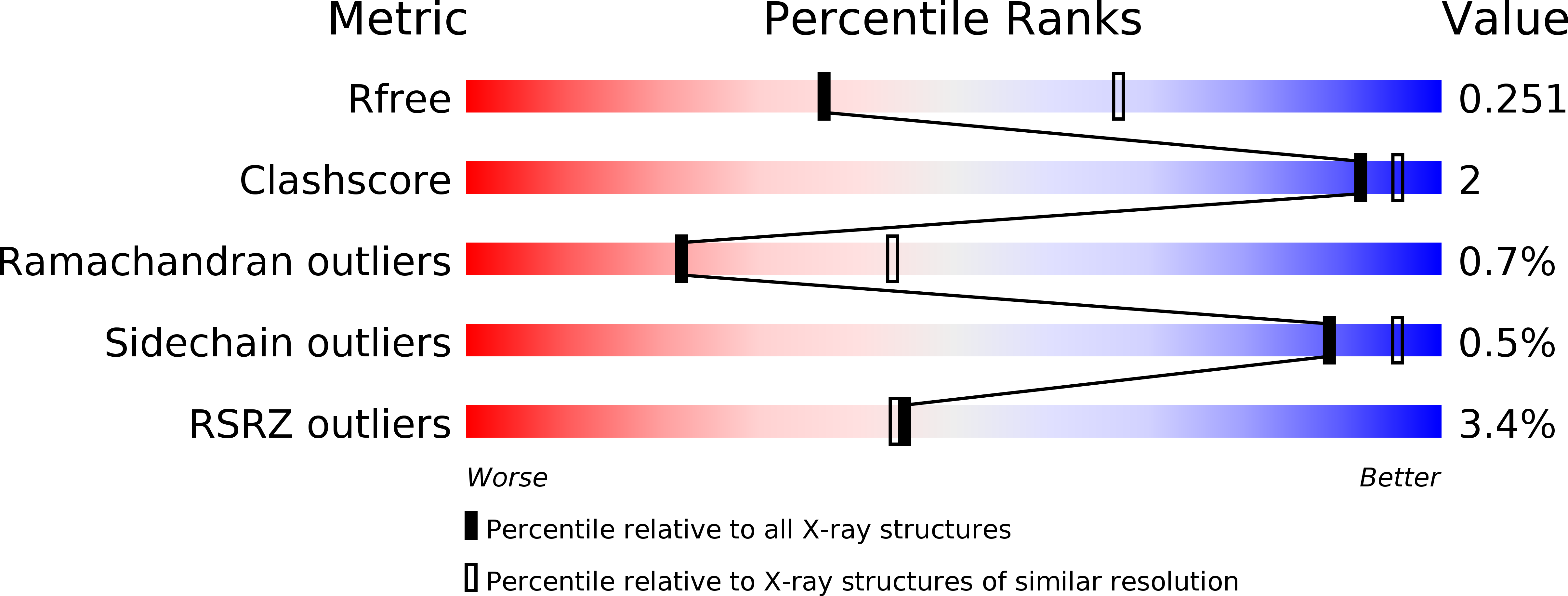 5A4E validation report