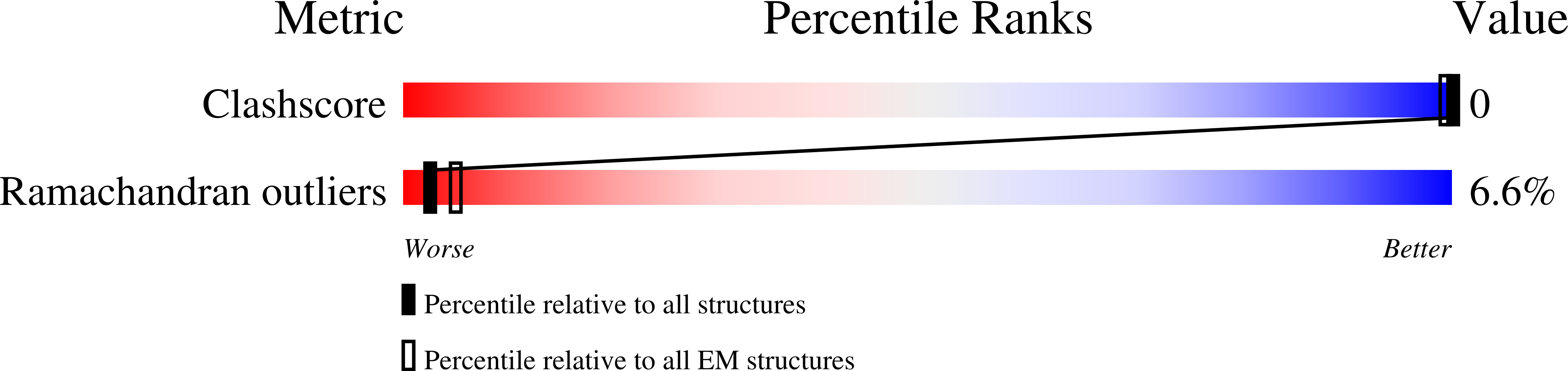 5ABB validation report