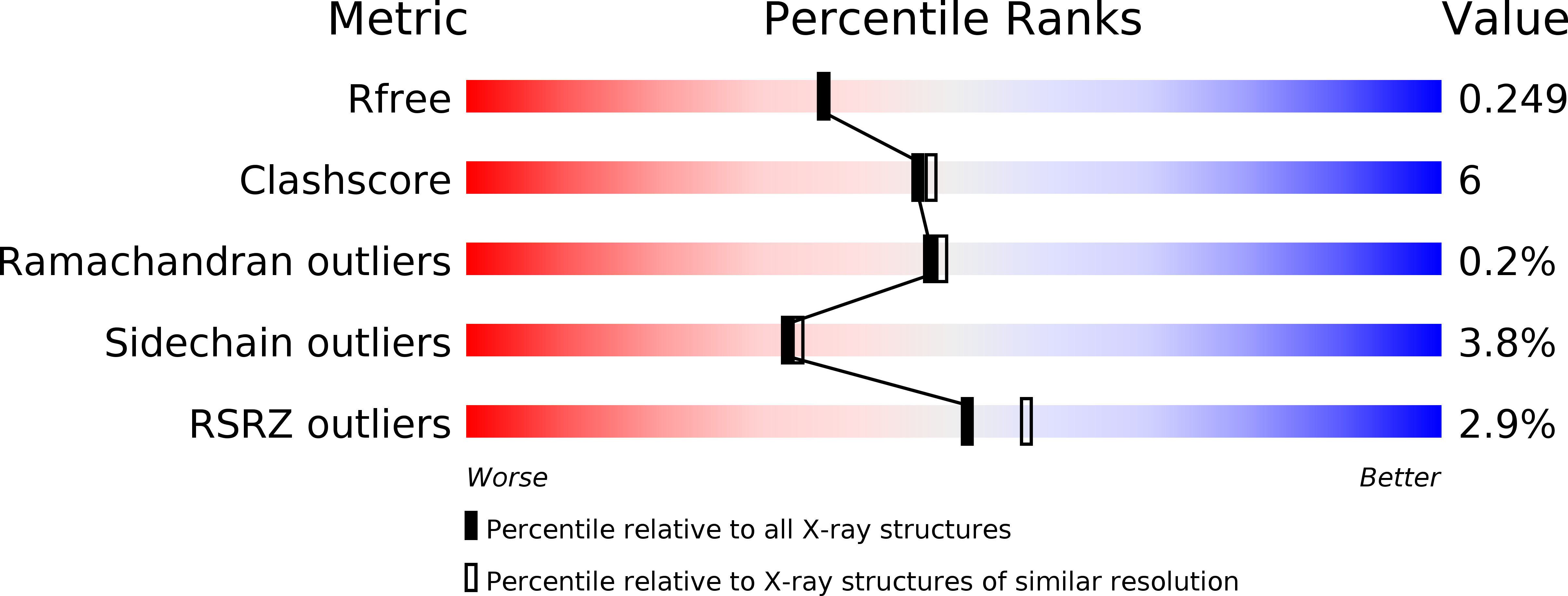 5ADE validation report