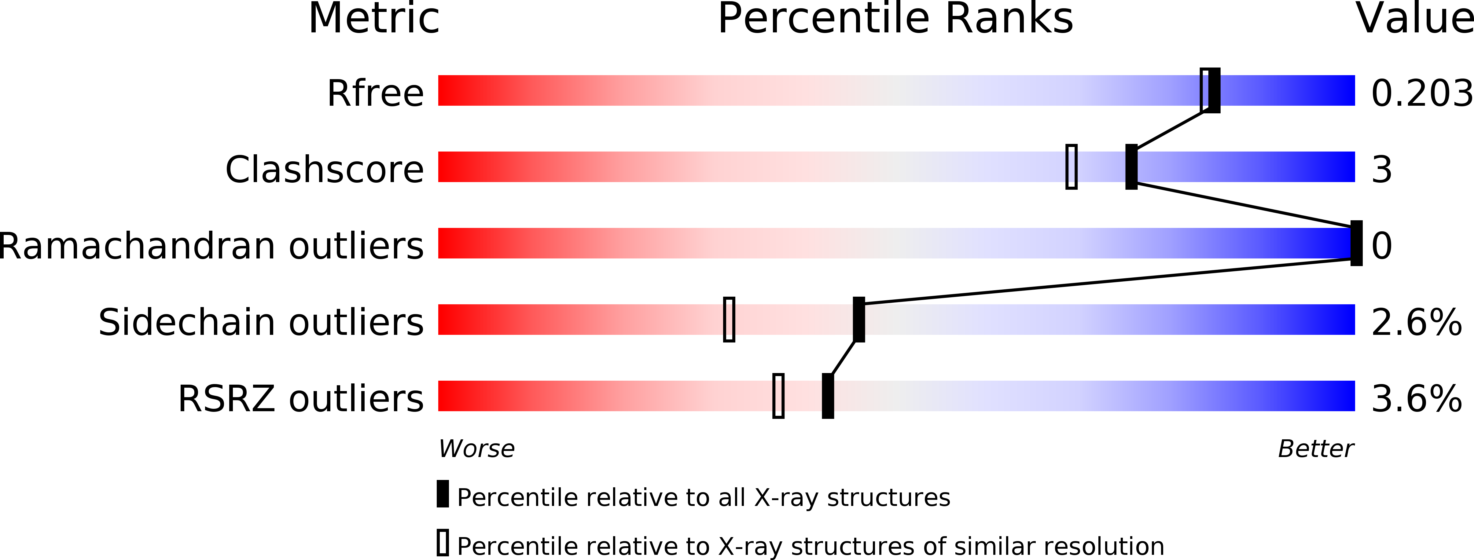 5AFO validation report
