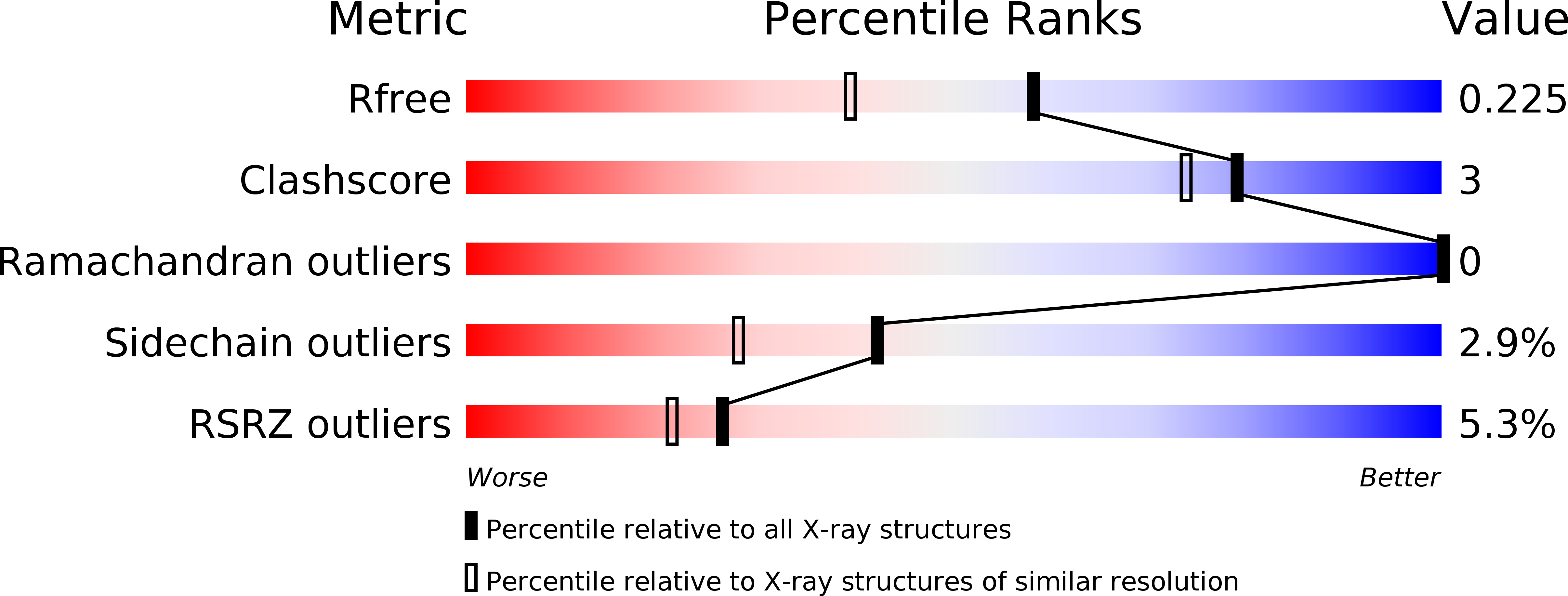 5AGH validation report