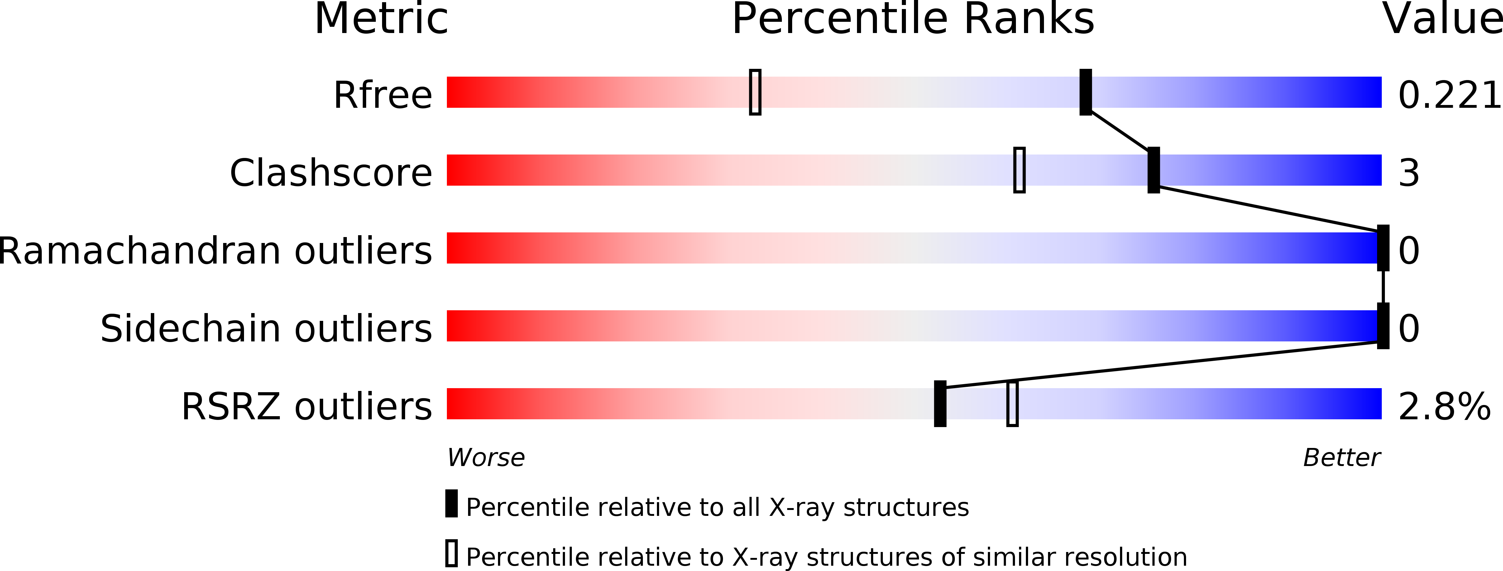 5AIL validation report