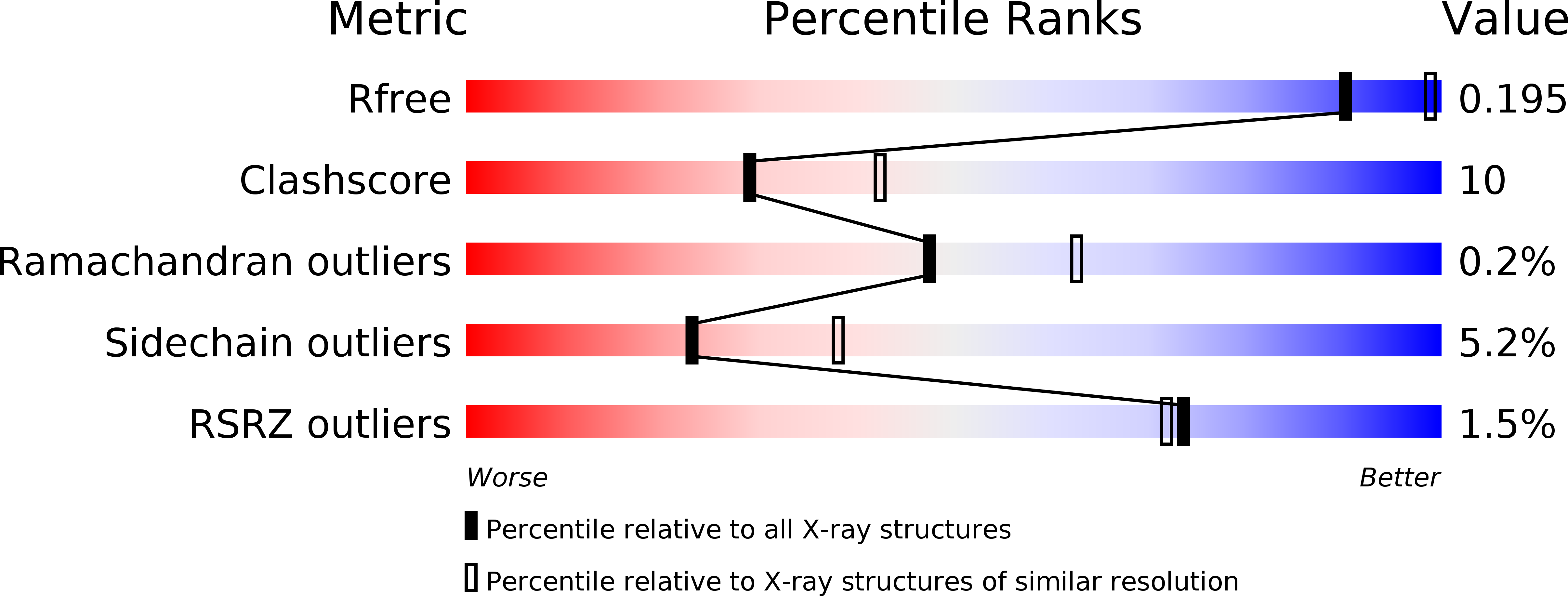 5AYR validation report