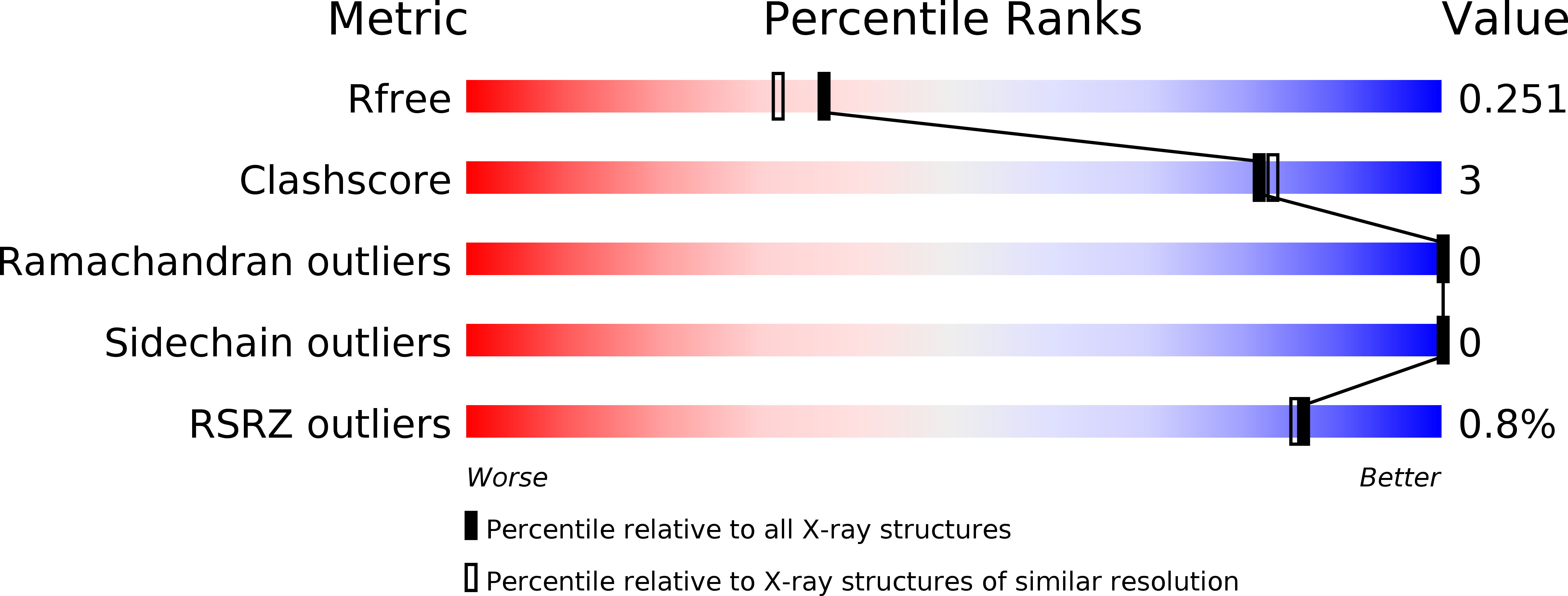 5B59 validation report