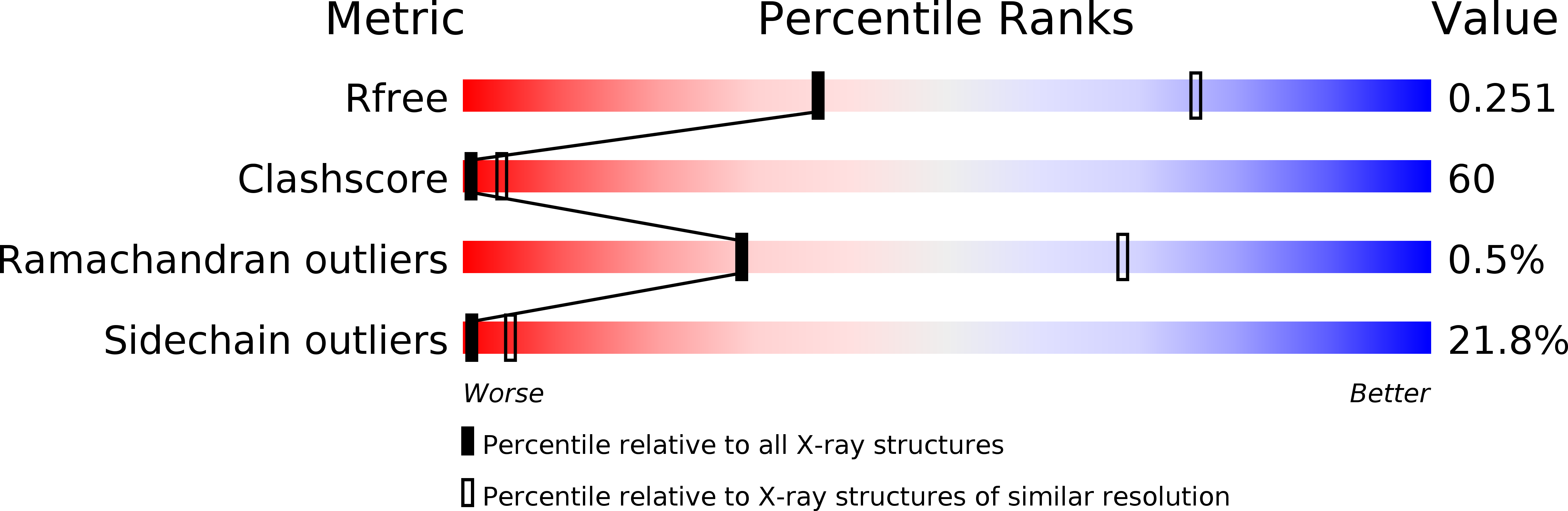 5BQC validation report