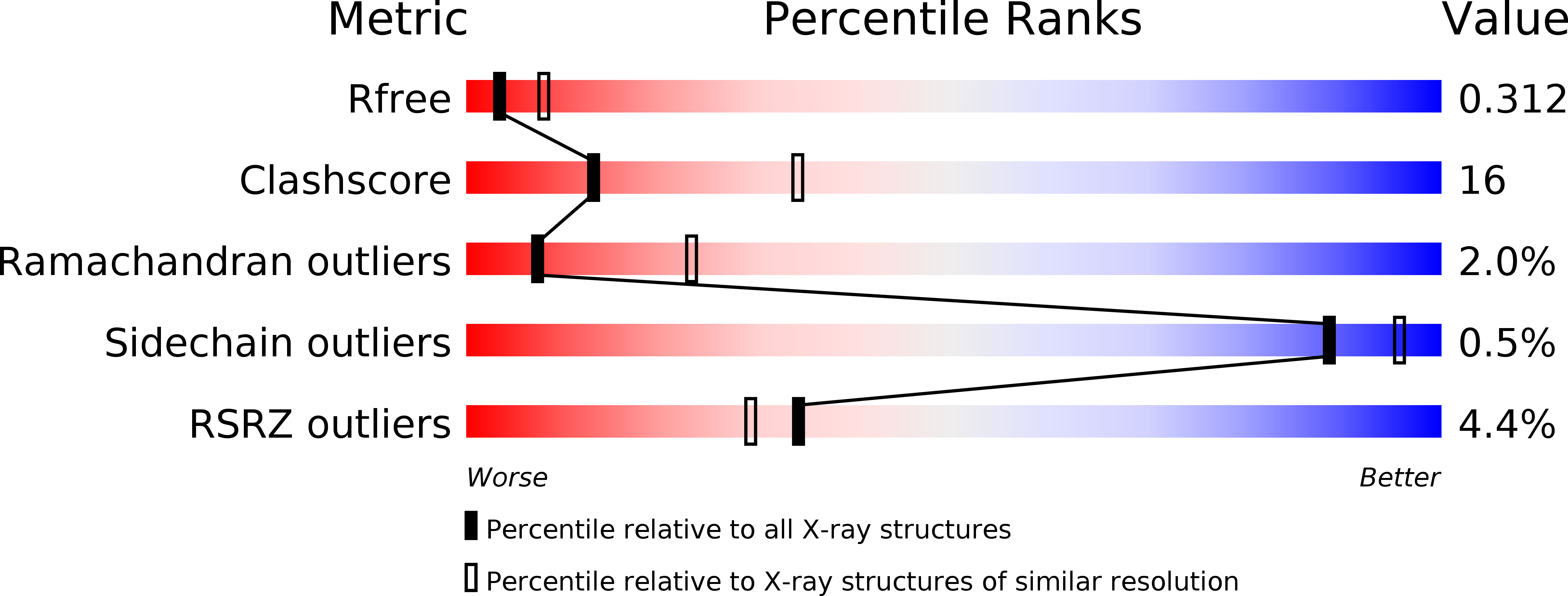 5BXF validation report