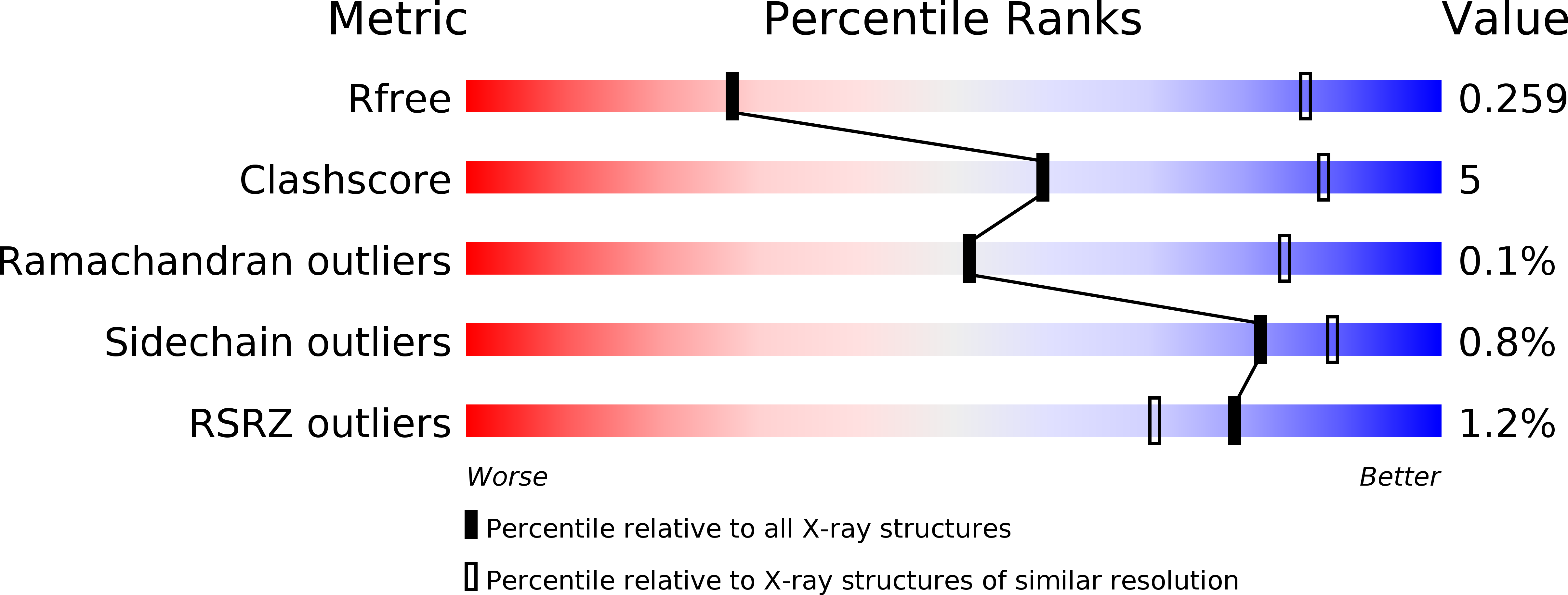 5C8E validation report