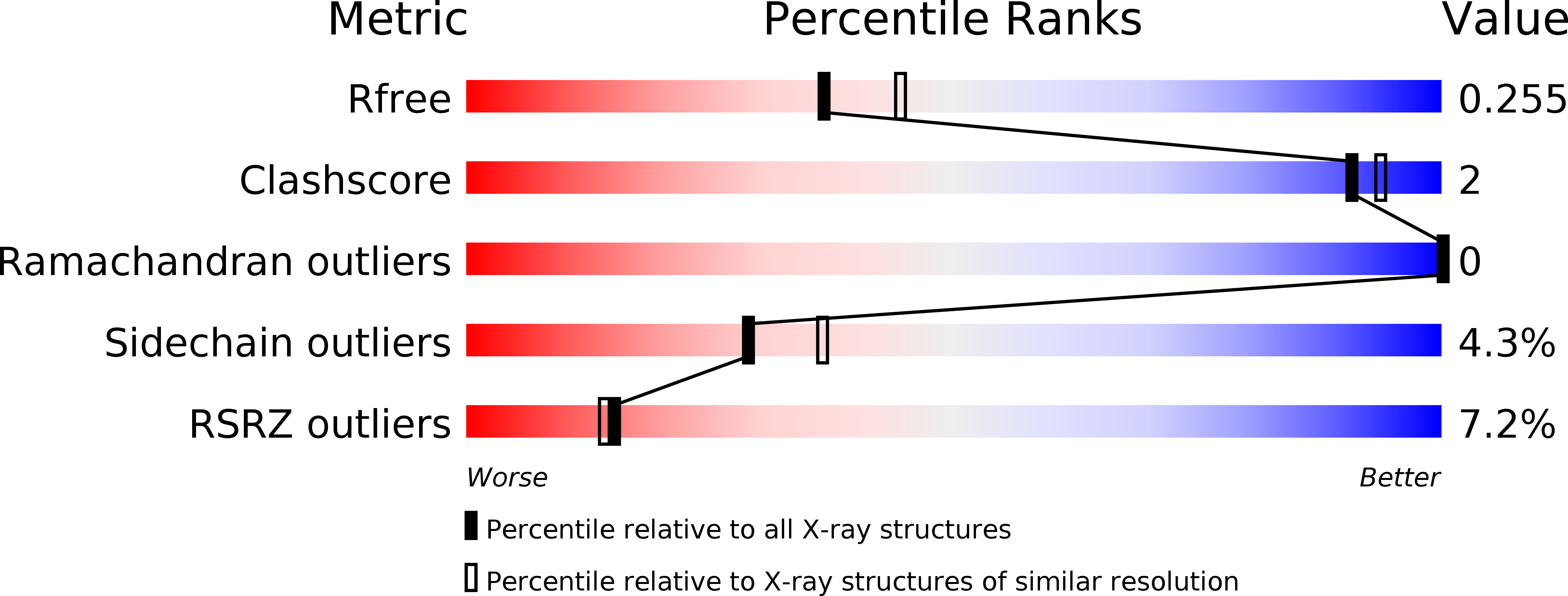 5C9N validation report