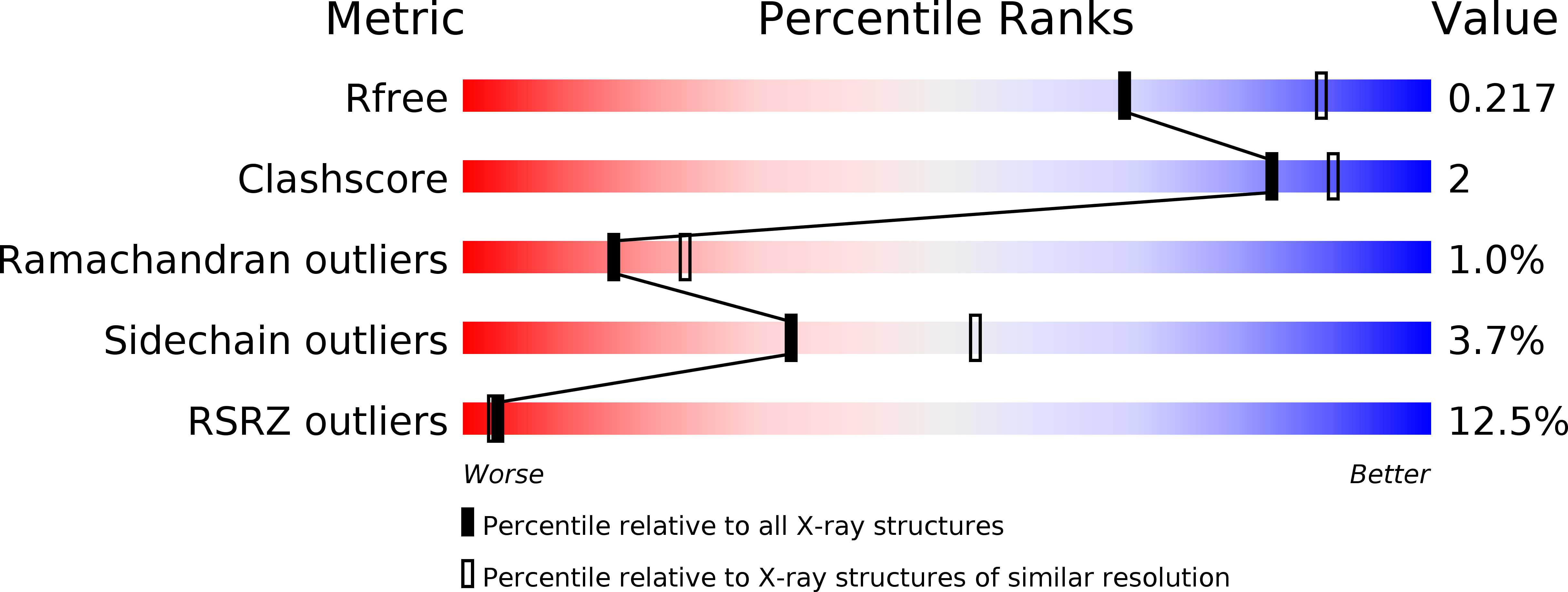 5CAP validation report